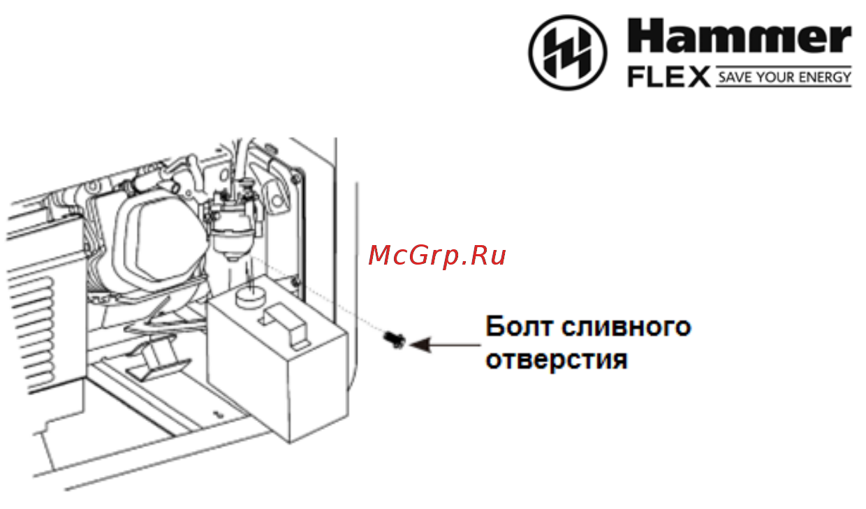 Hammer GNR2200 LE Инструкция по эксплуатации онлайн [21/24] 198398