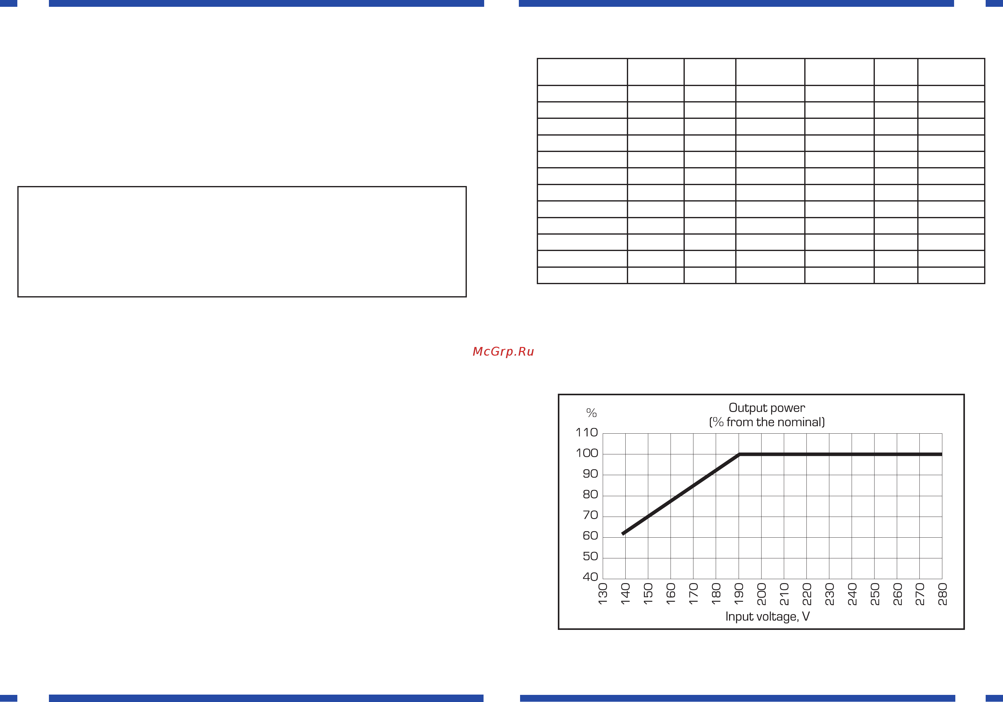 Rucelf sdw-500-d 00000893 [12/20] Technical characteristics