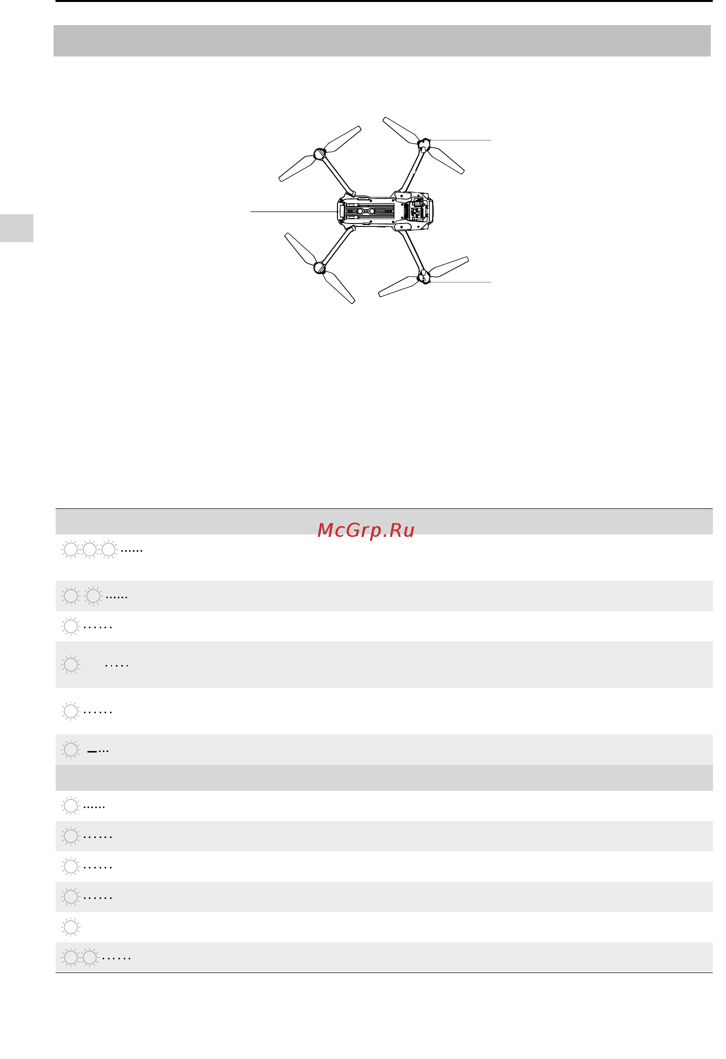 DJI Mavic PRO [12/62] Flight status indicator
