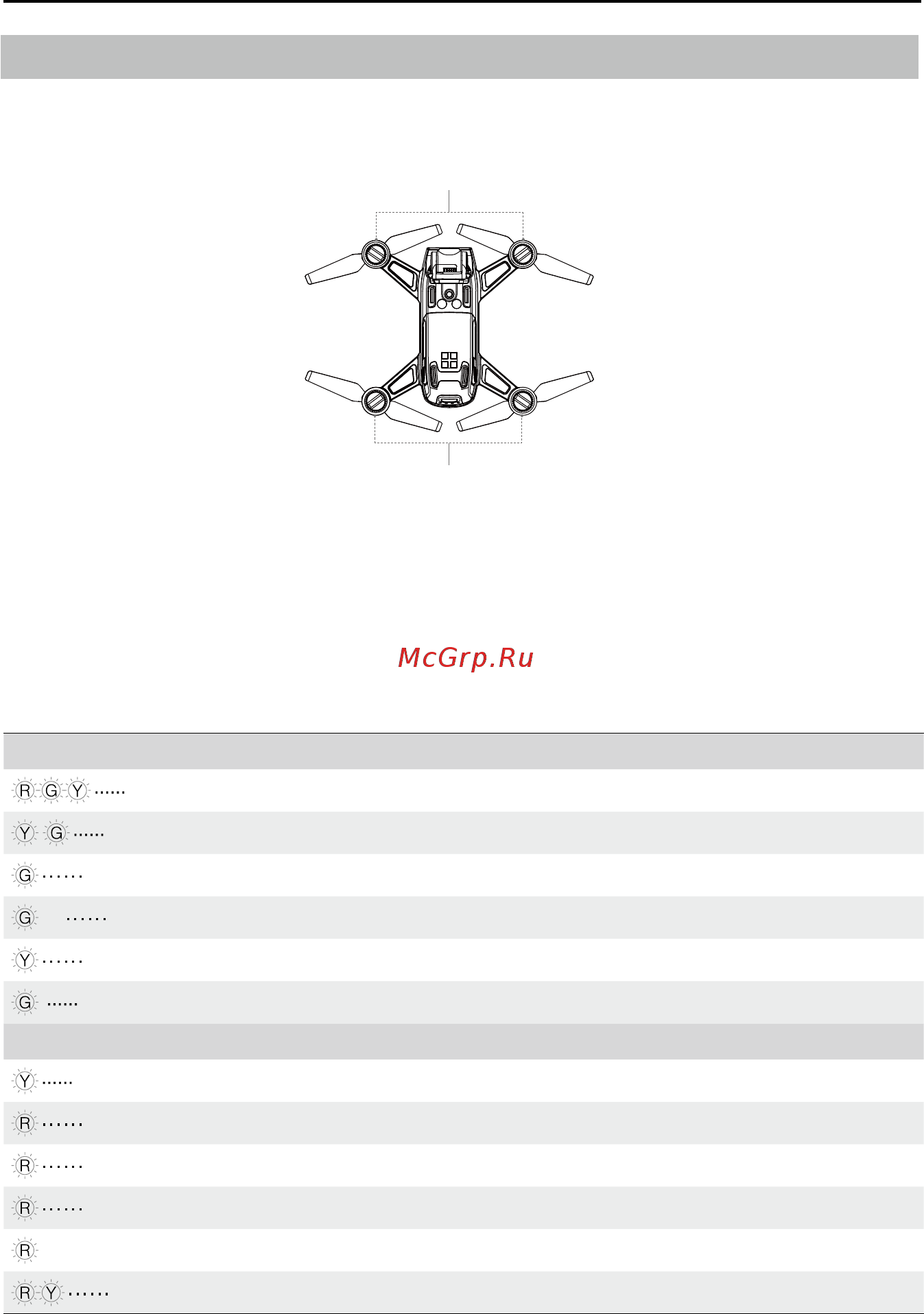 DJI SPARK [10/56] Aircraft status indicator description