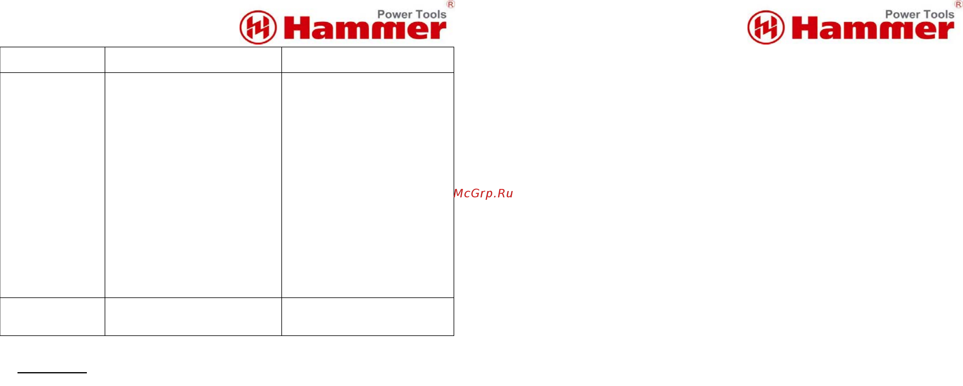Hammer MVD1300 Инструкция по эксплуатации онлайн [5/8] 198670