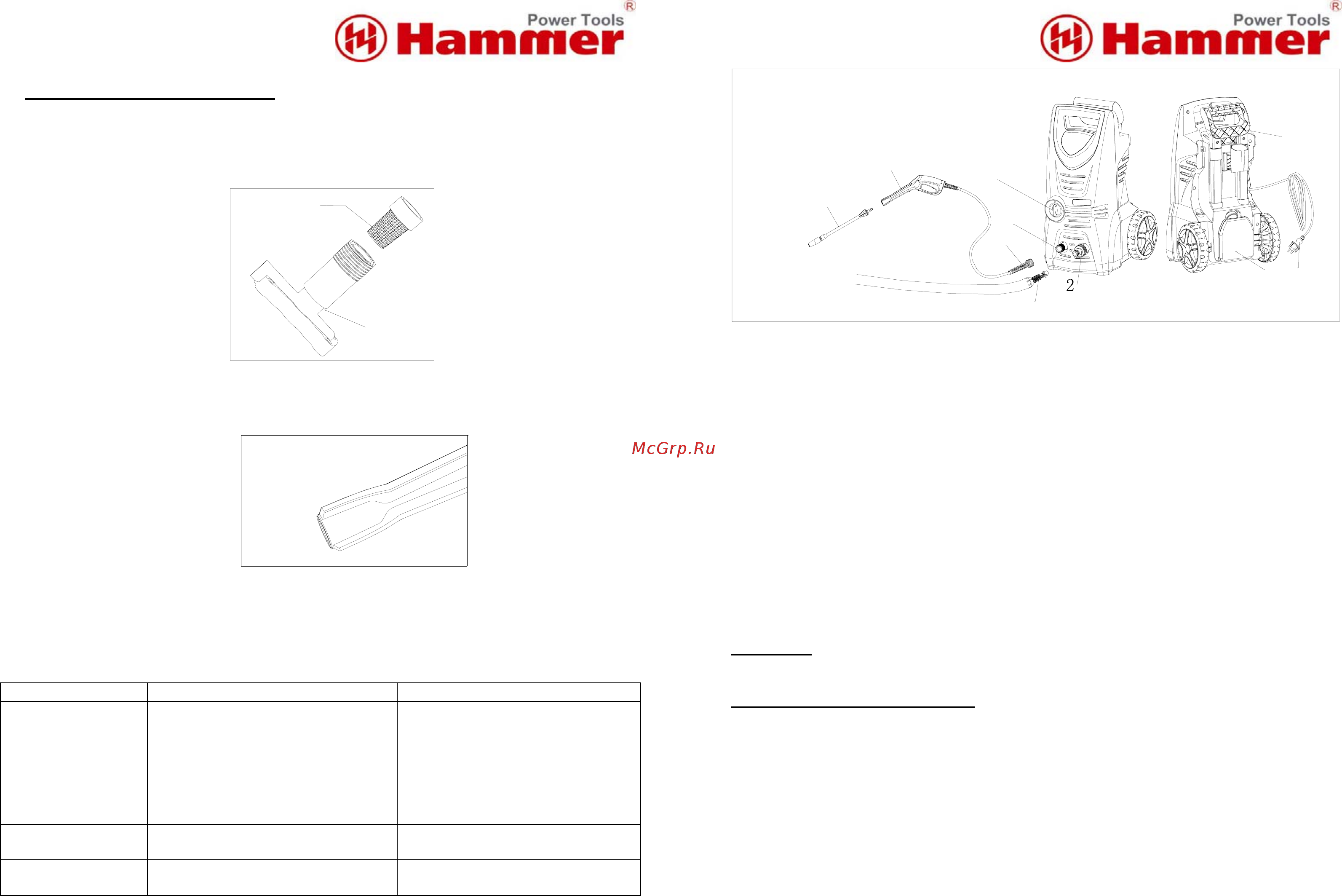 Hammer MVD1400 Инструкция по эксплуатации онлайн [3/6] 198671