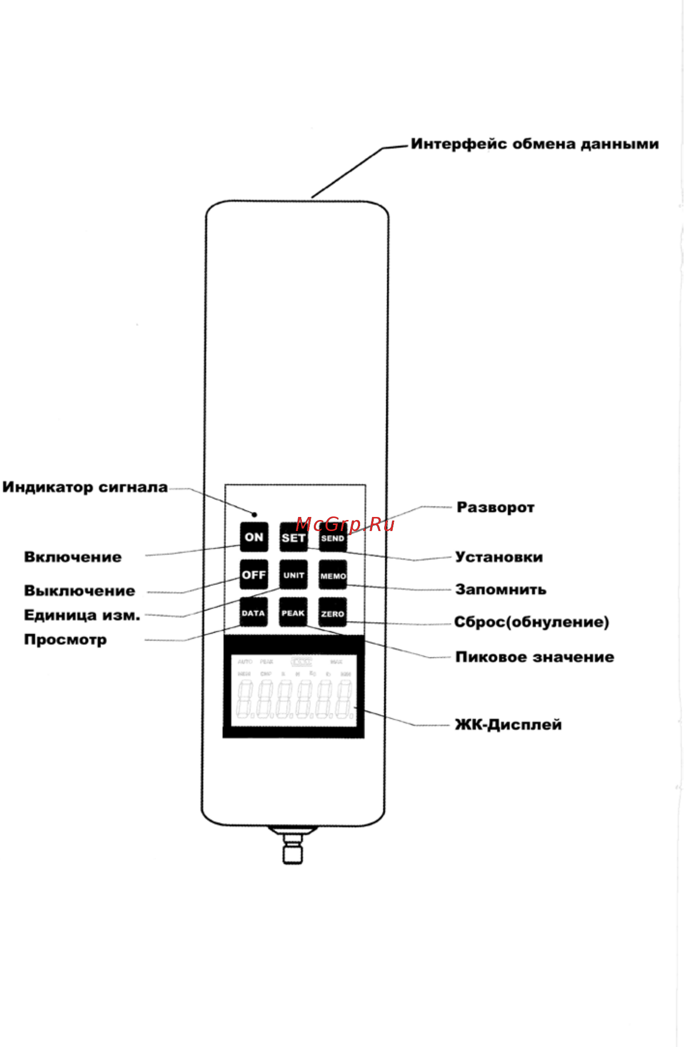 МЕГЕОН 431000 Руководство по эксплуатации онлайн [6/22] 198789