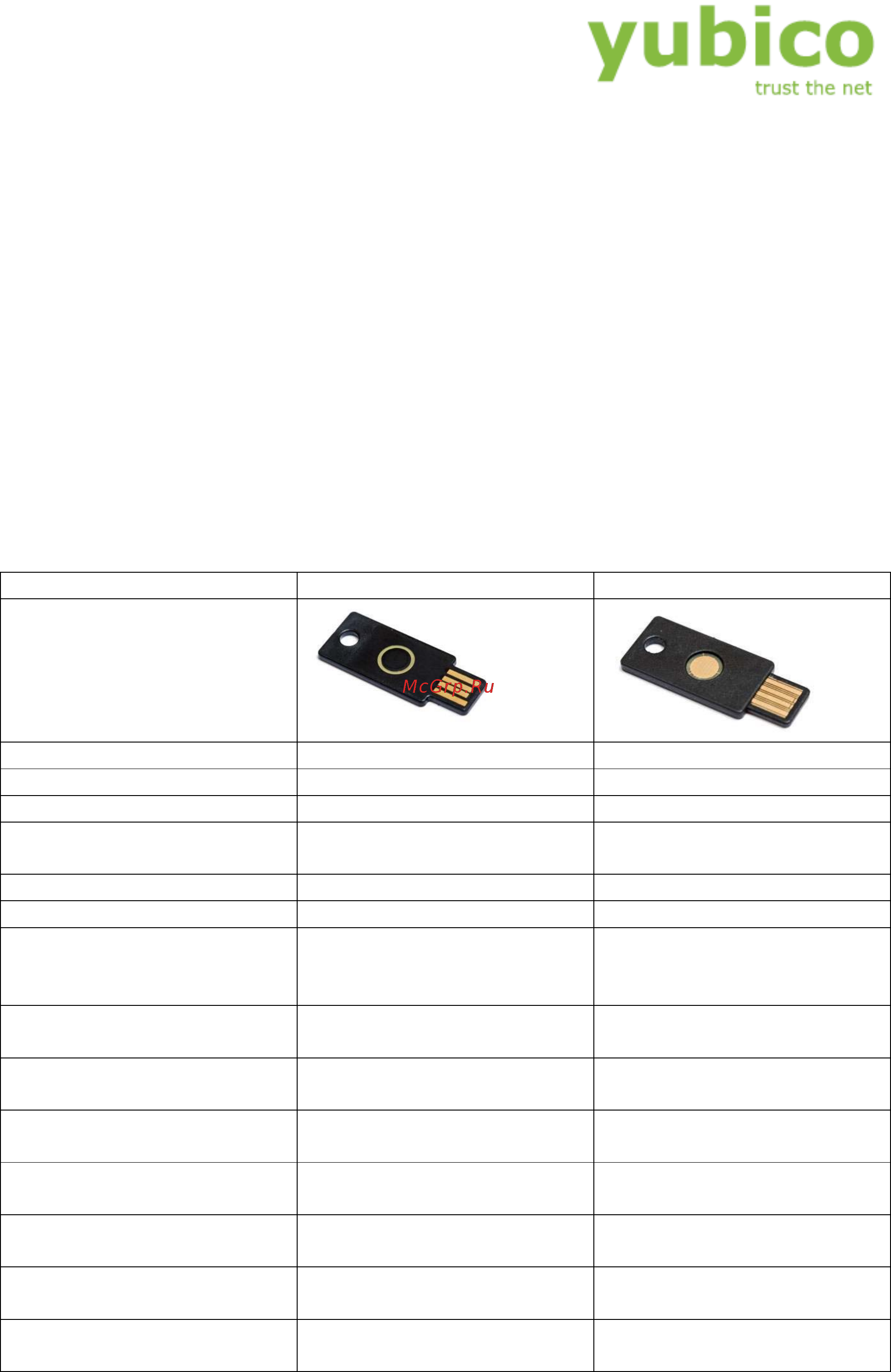 Yubico Yubikey 2.2 [13/37] Версии yubikey и параметрические данные