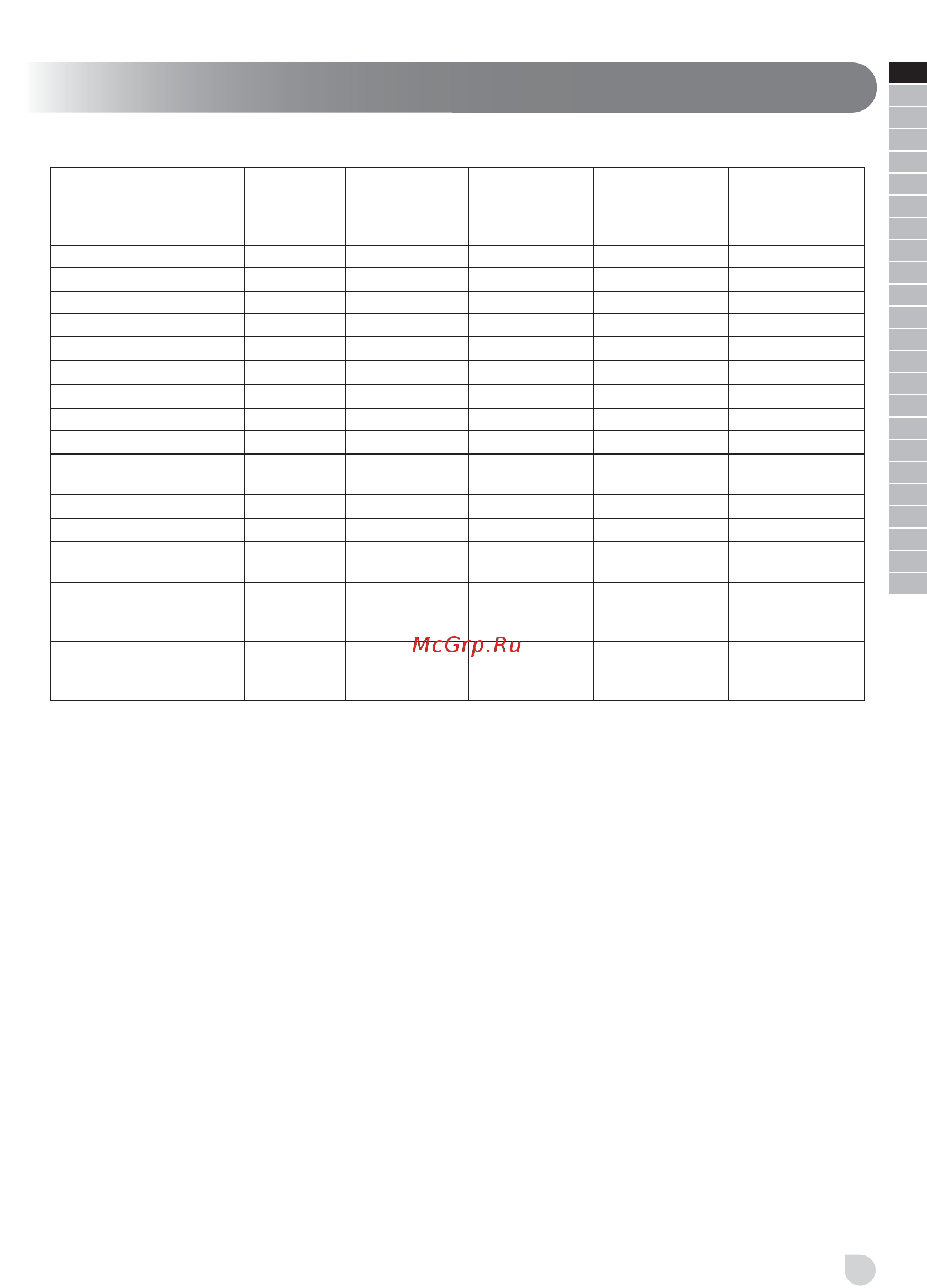 Ryobi rlm53190s [13/319] English