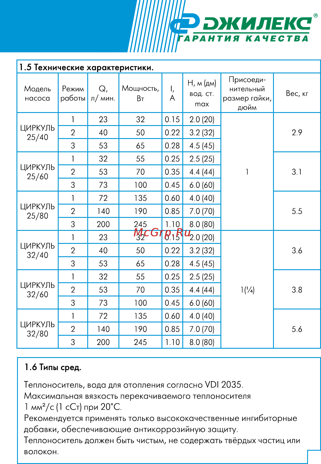 Джилекс ЦИРКУЛЬ 25/40 [5/20] Технические характеристики