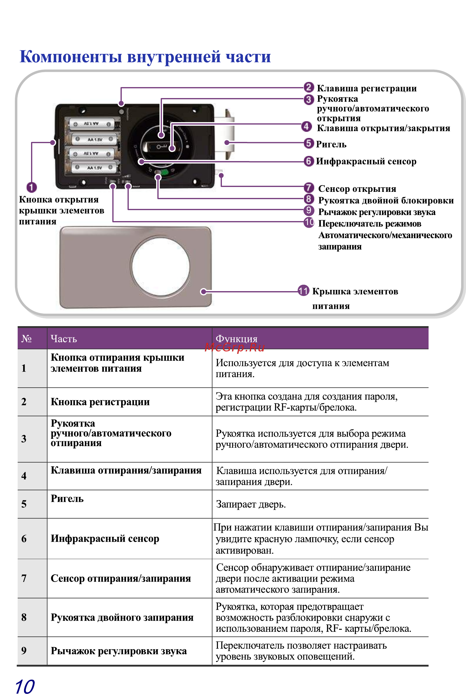 Samsung без ручки shs-2320 [11/40] Компоненты внутренней части