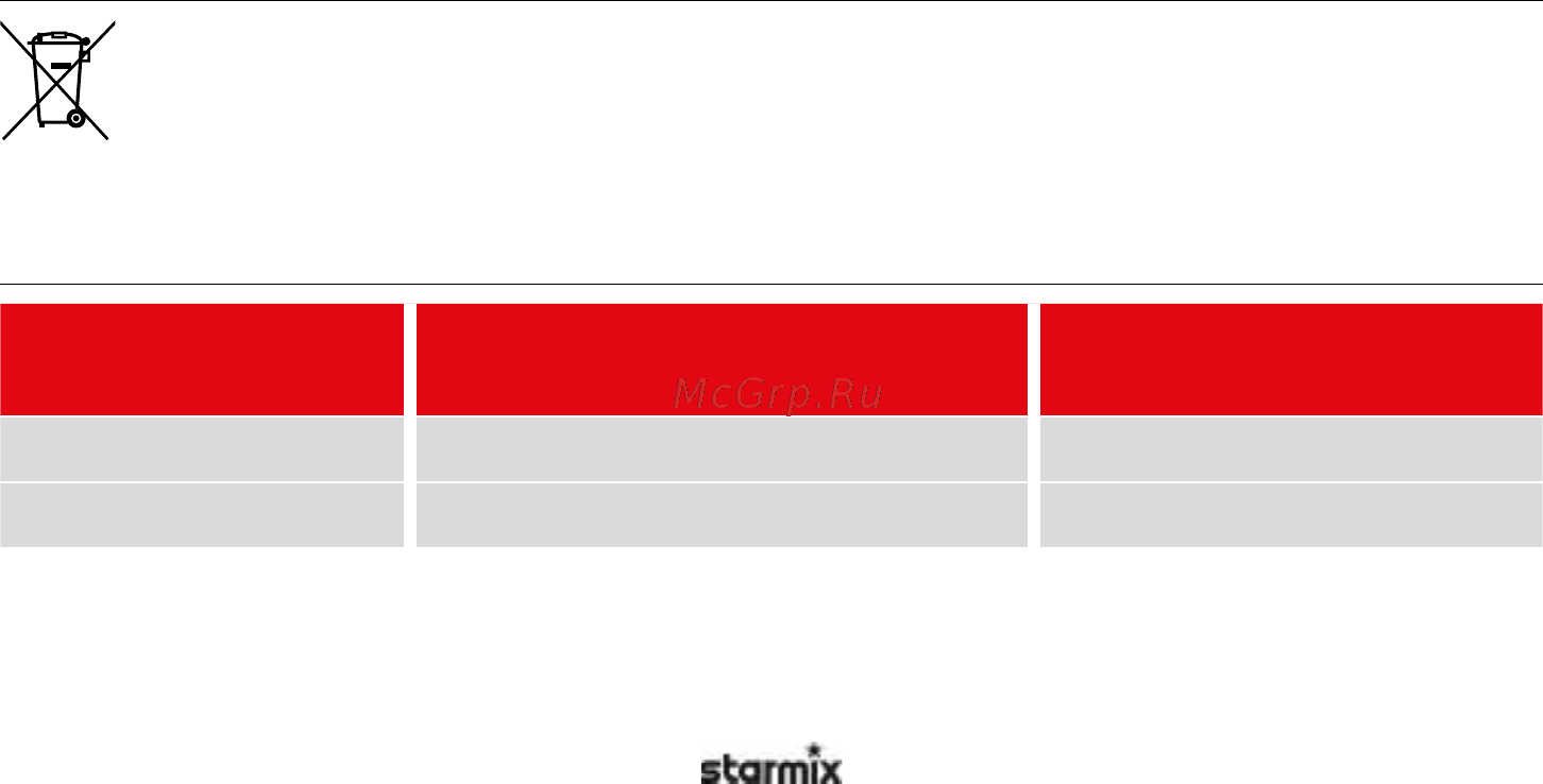 Starmix nsg uclean ld 1432 нмт 01 62 76 [172/236] Uklanjanje djubreta