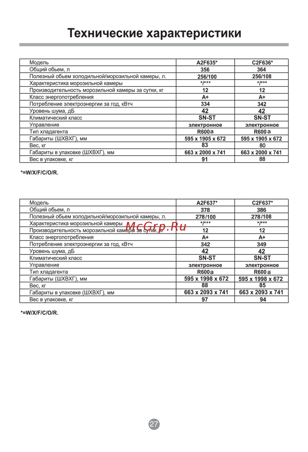 Haier C2F636CXMV