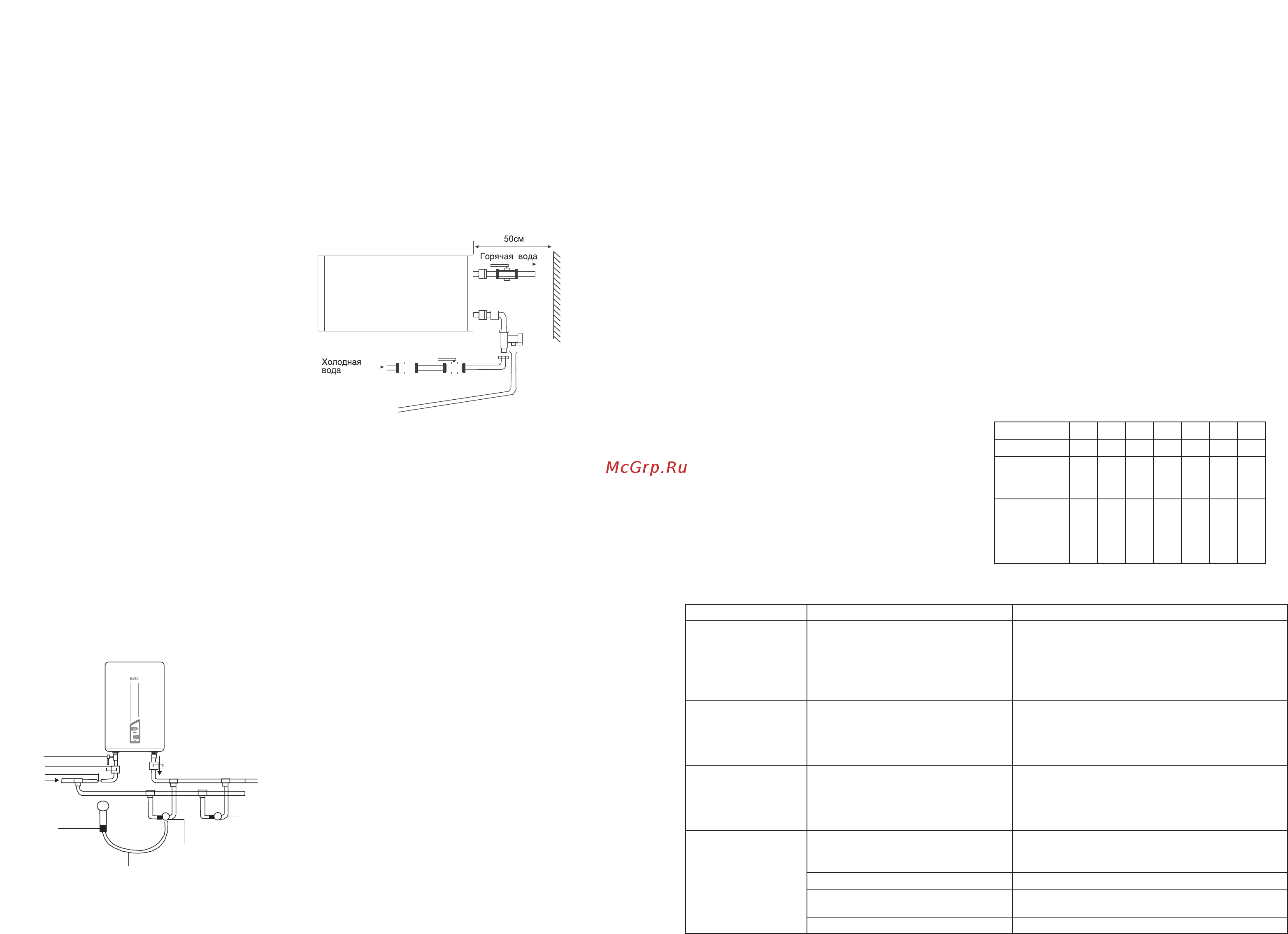 Ballu BWH/S 80 Smart [4/11] Устранение неполадок