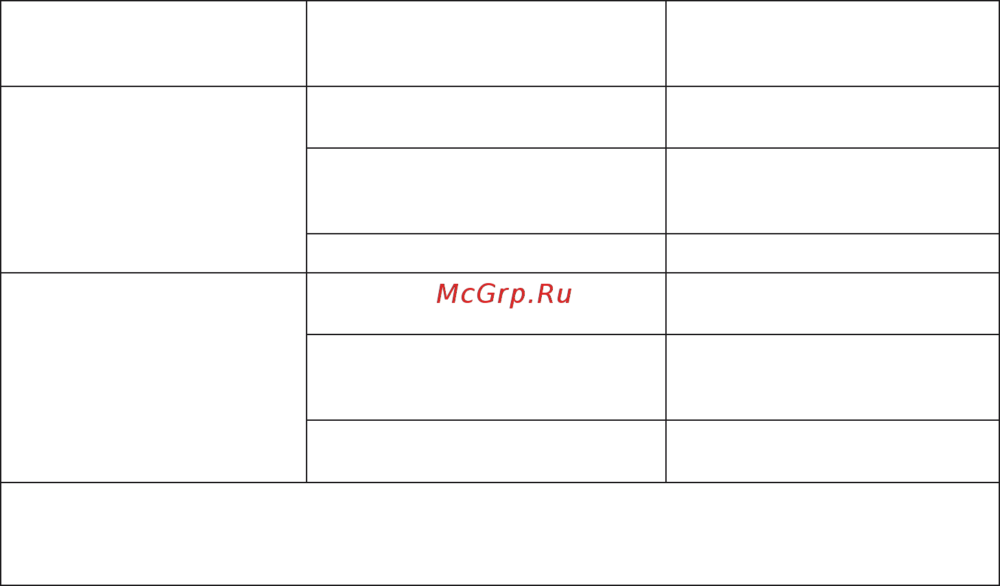 Ballu BHP-P2-5 Prorab 2 [8/16] Поиск и устранение неисправностей