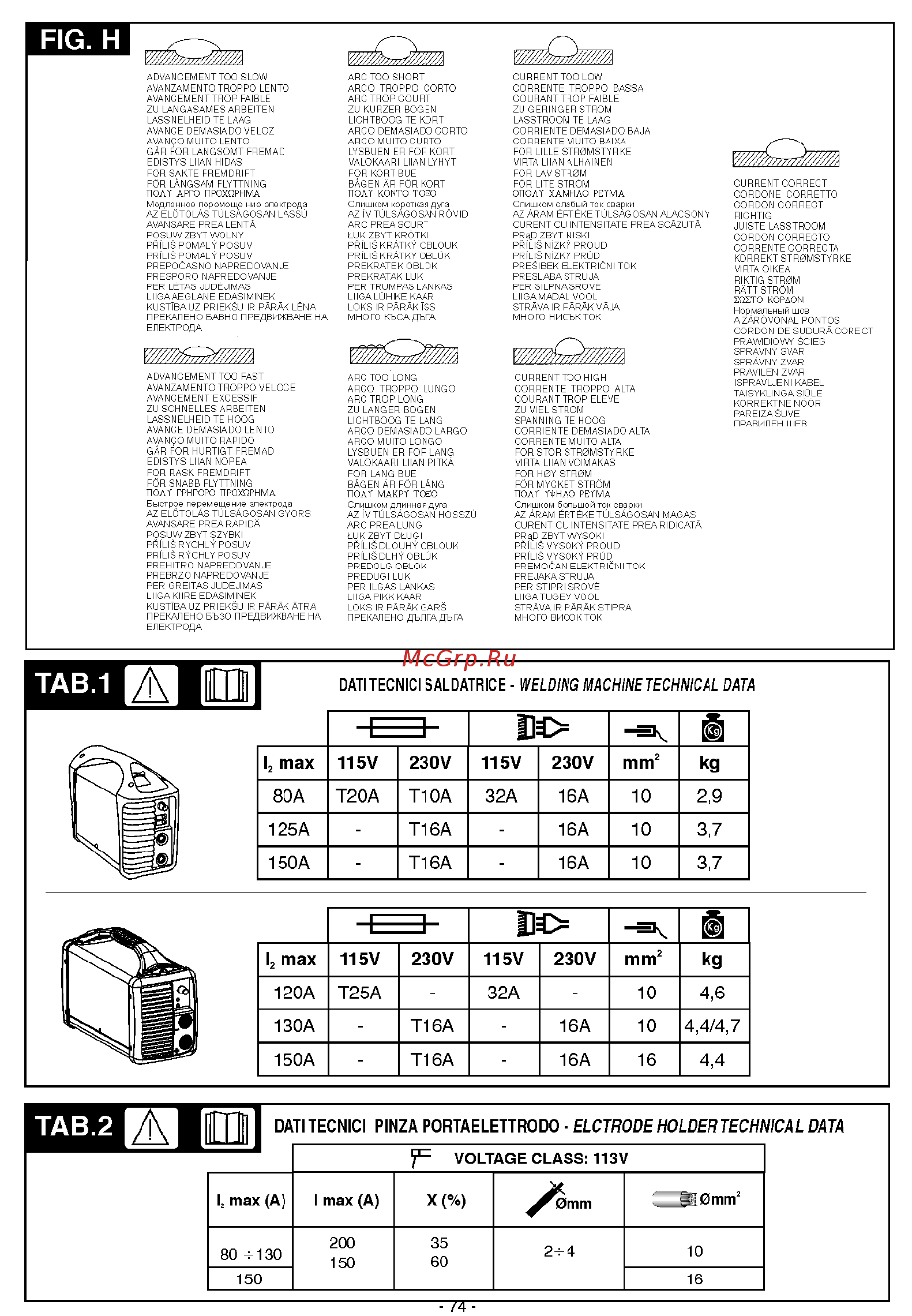 Telwin tecnica 170 230v [9/9] Тав ия