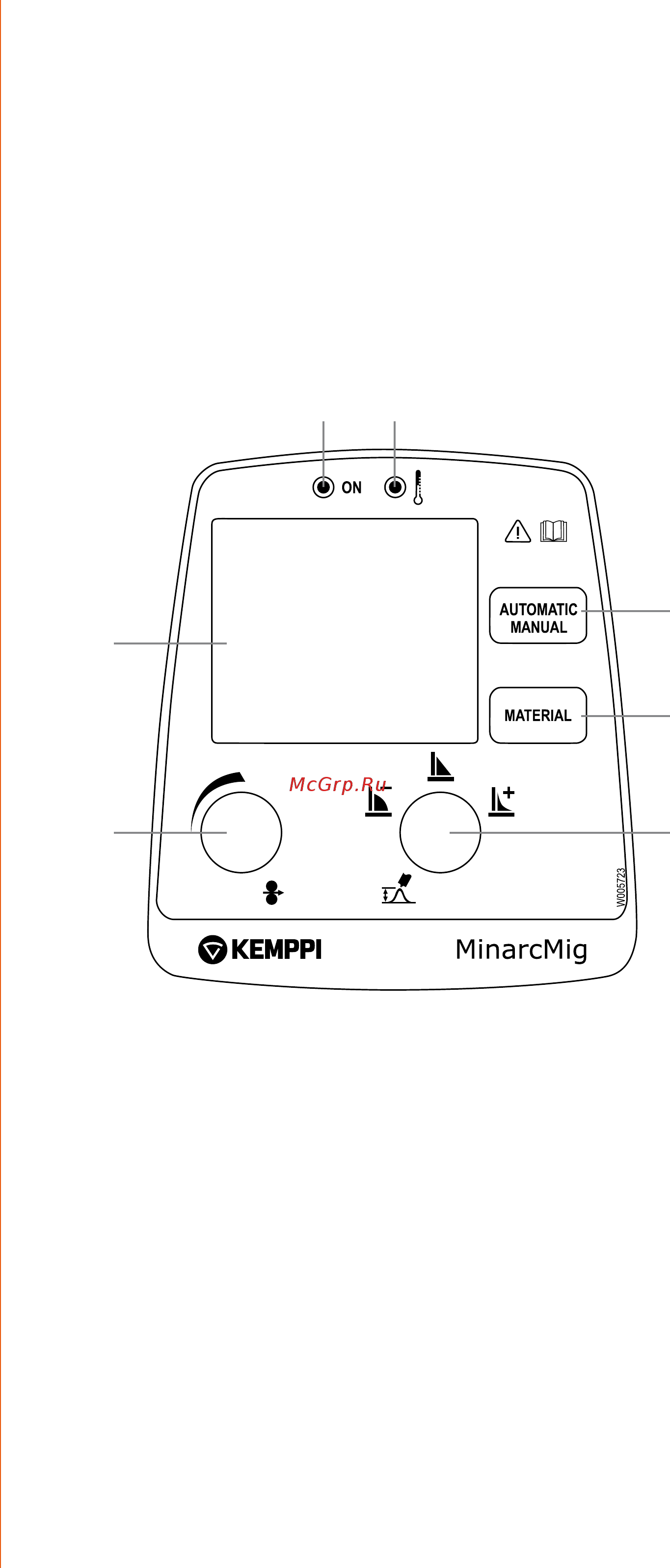 Kemppi MinarcMig Evo 200 [14/26] Панель управления аппаратом в автоматическом режиме