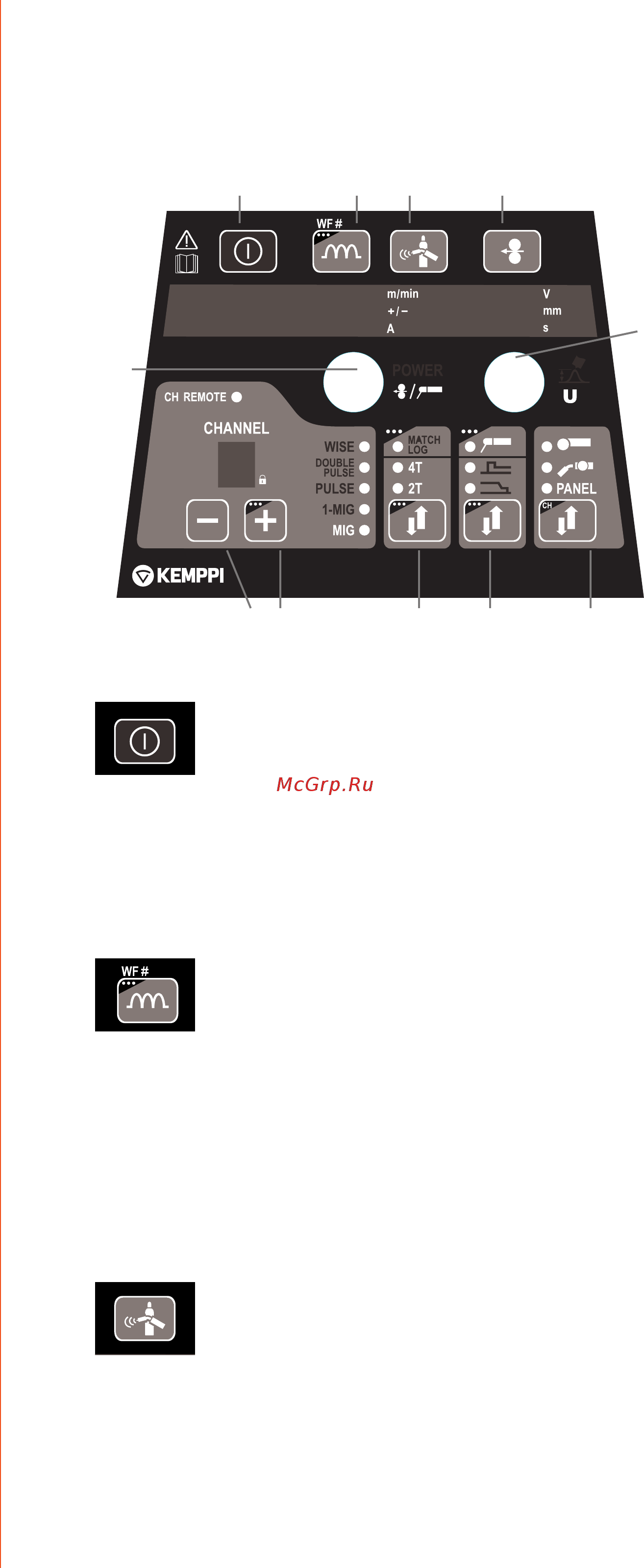 Kemppi FastMig MXF 65 [18/30] Функции кнопок панелей pf 63 и pf 65
