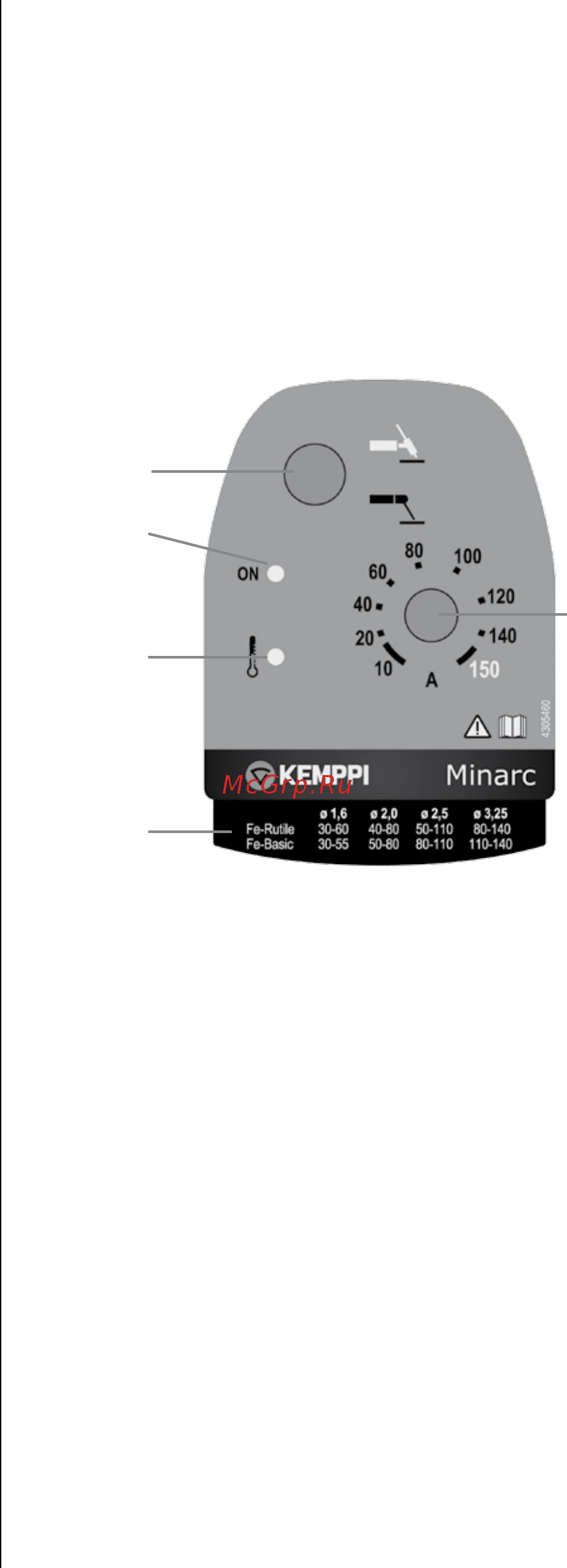 Kemppi Minarc 150 [10/18] Функции регуляторов