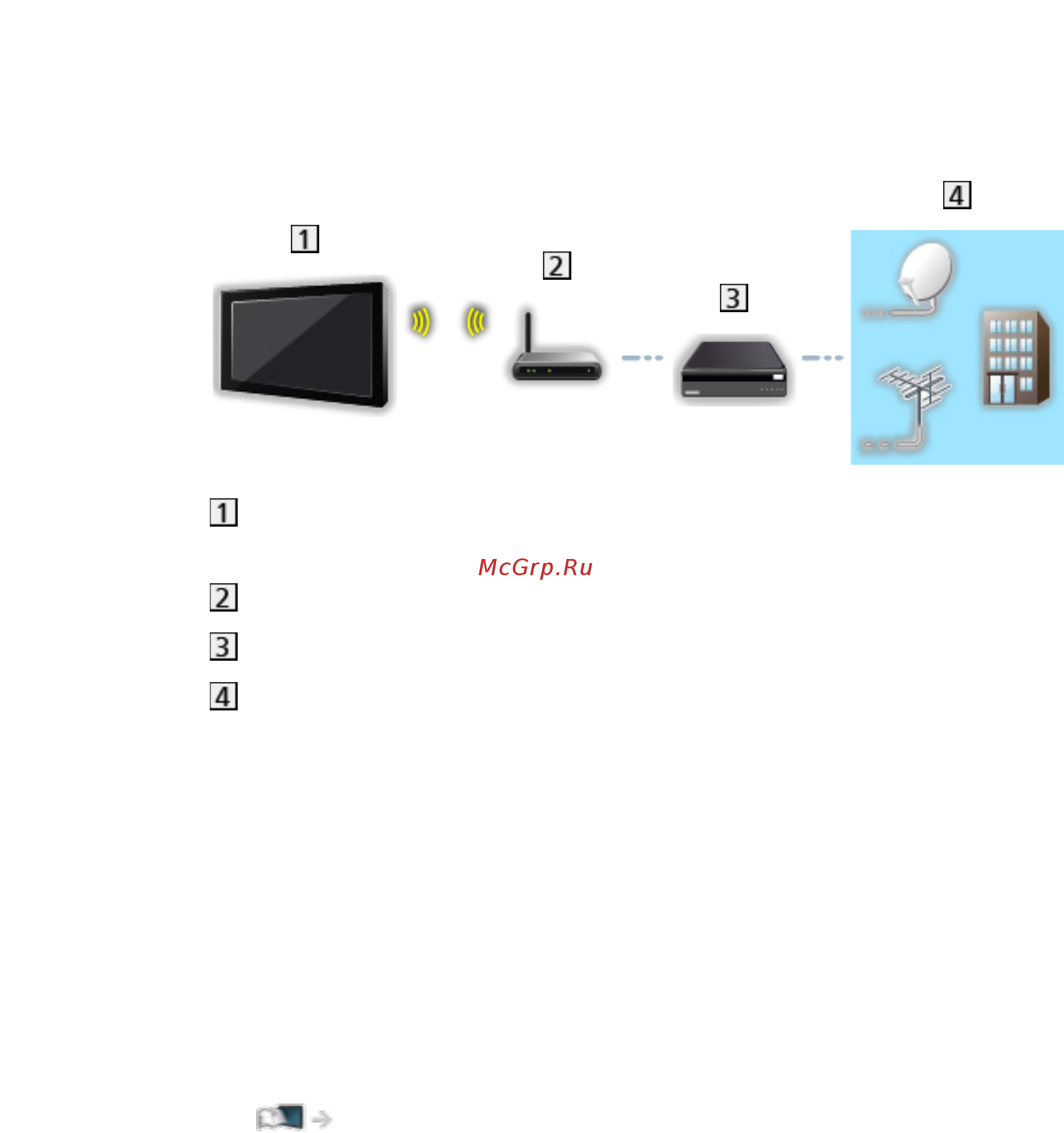 Panasonic TX-58EXR700 [226/325] Беспроводное подключение