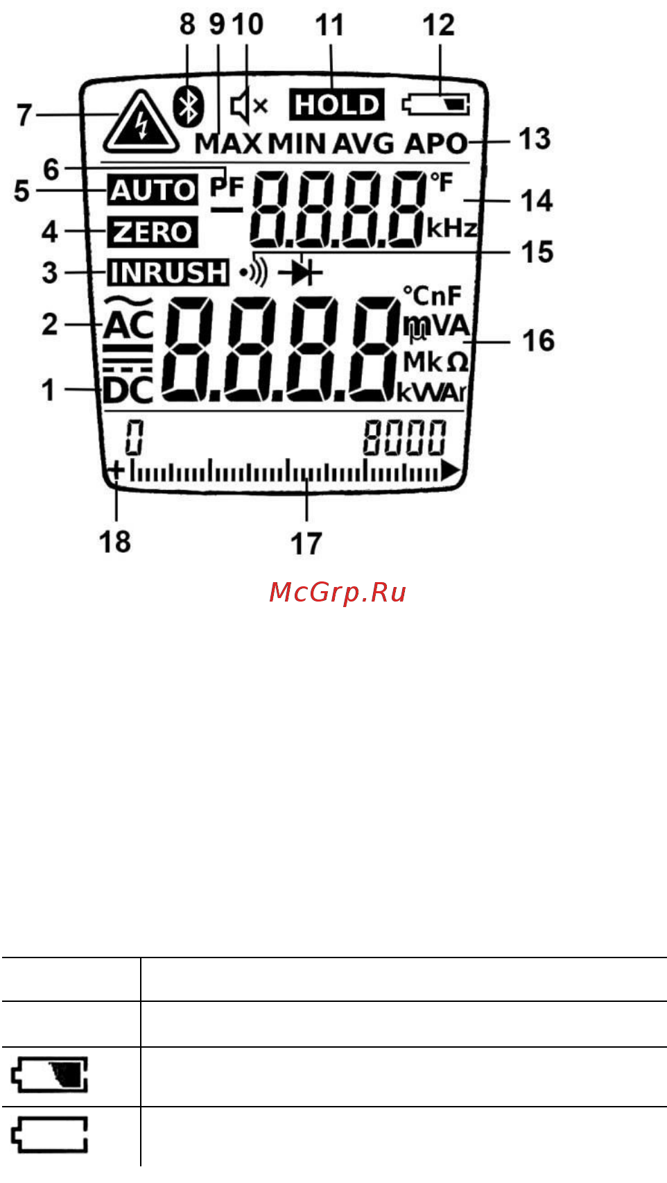 Testo 770-1 0590 7701 Инструкция по эксплуатации онлайн [9/32] 200364