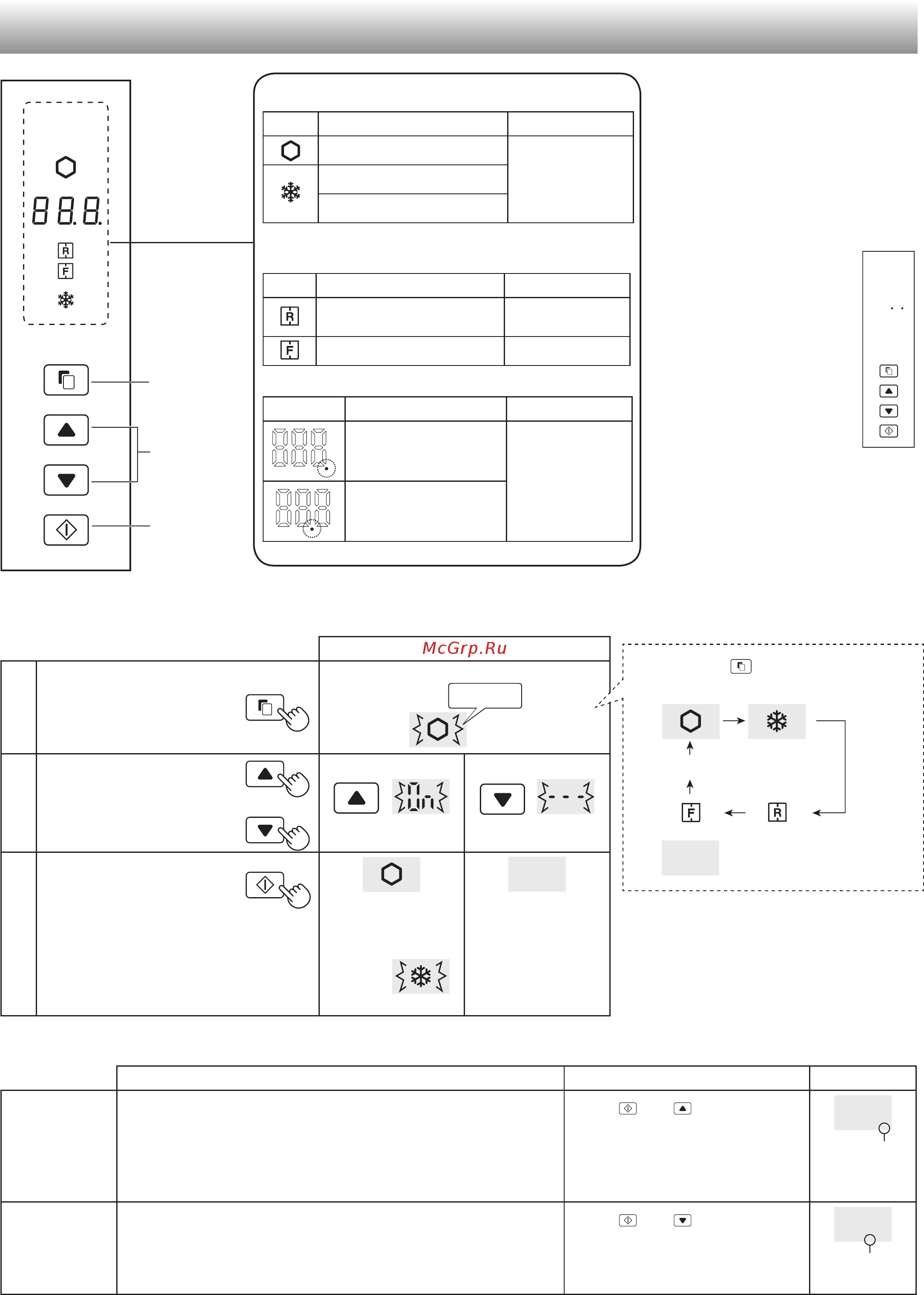 Sharp SJ-EX98FBE [18/24] Control panel