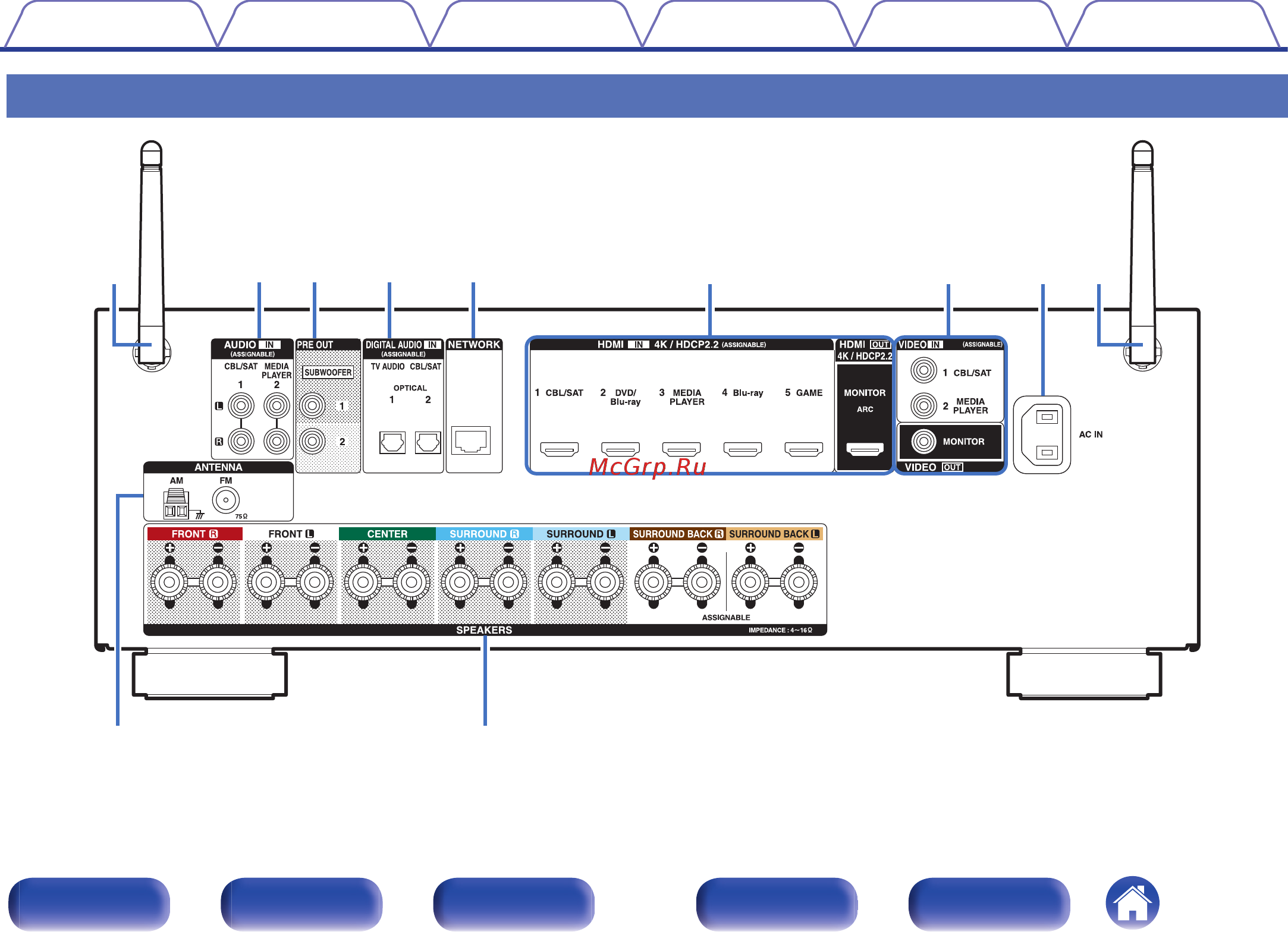 Denon AVR-X1300W [18/265] Задняя панель