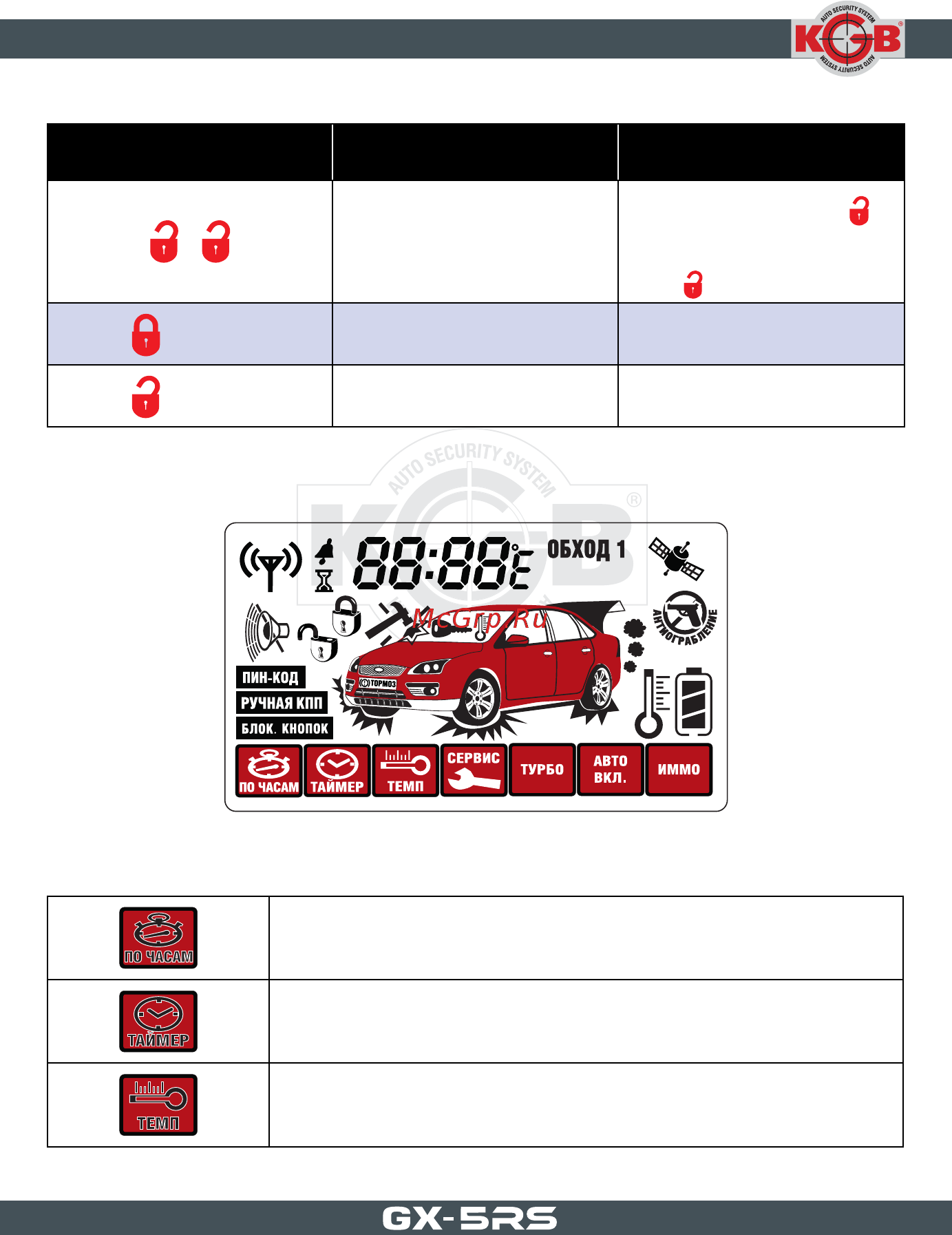 KGB GX-5RS [12/73] Кнопка комбинация кнопок функция примечание