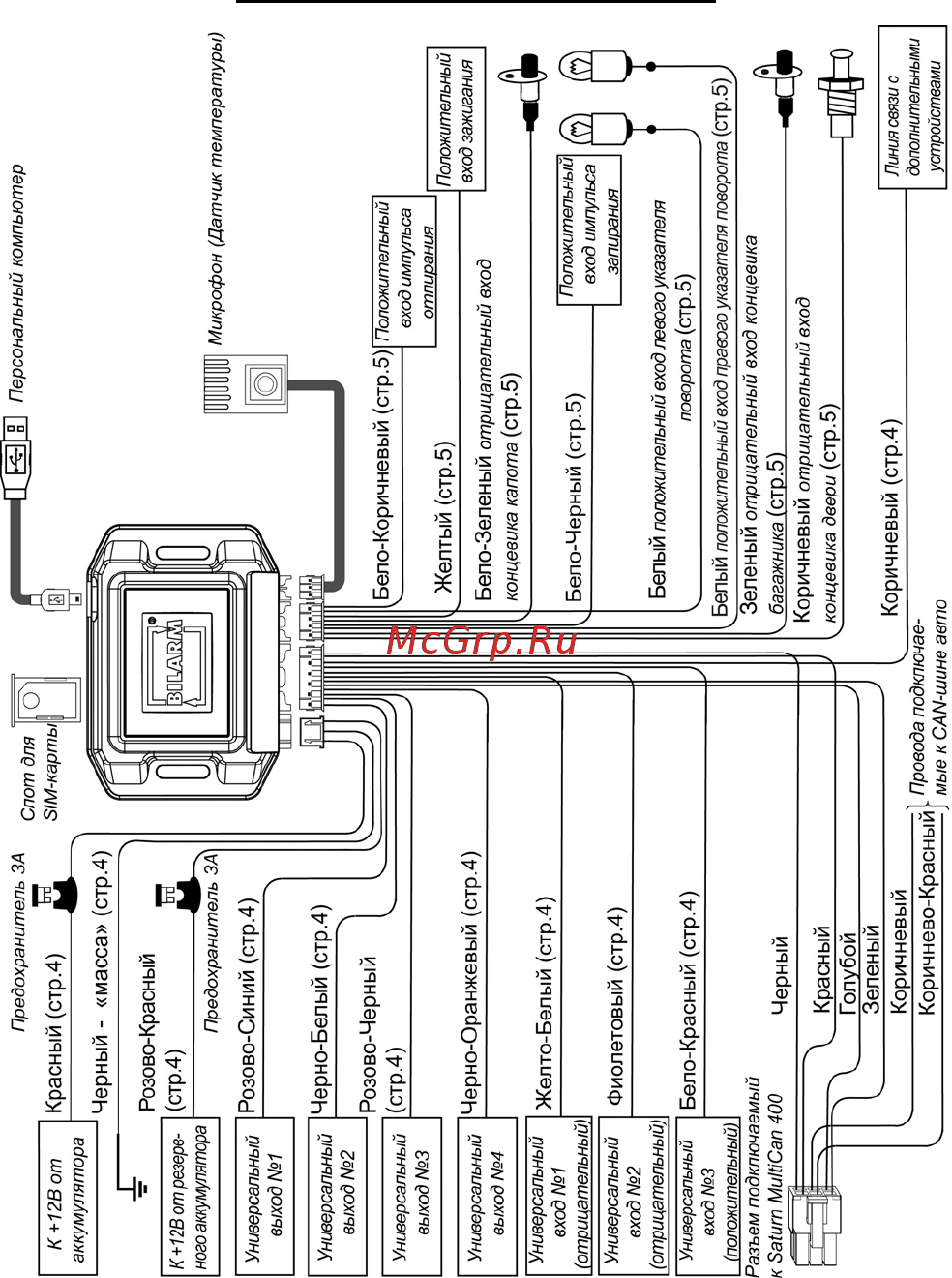 Saturn GPS/GSM Universal [12/12] Схема подключения модуля