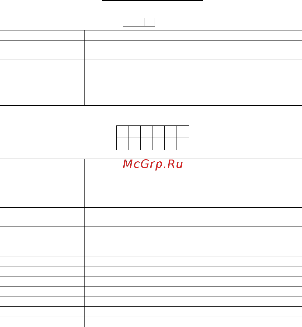 Saturn GPS/GSM Universal [4/12] Контактный разъем