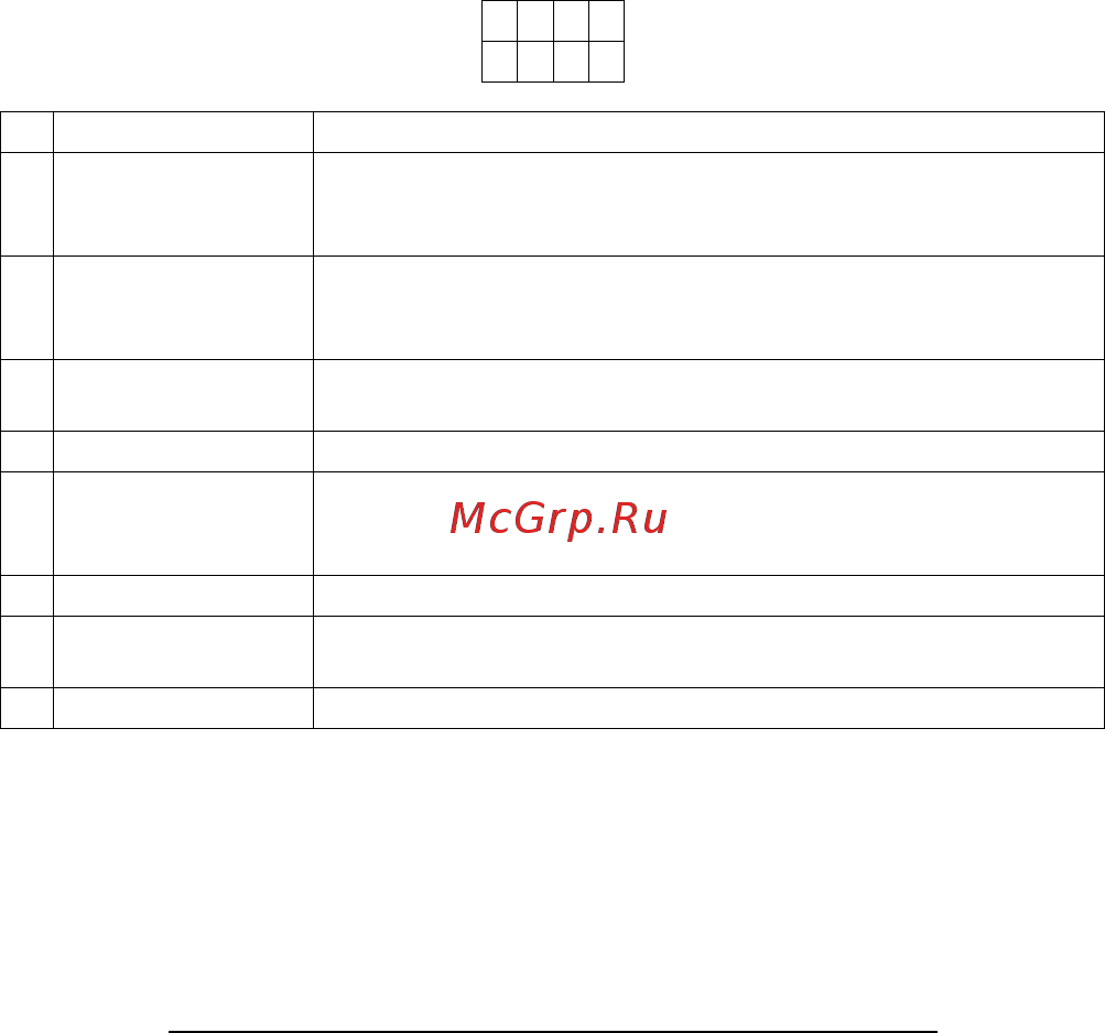 Saturn GPS/GSM Universal [5/12] Конфигурация универсальных выходов