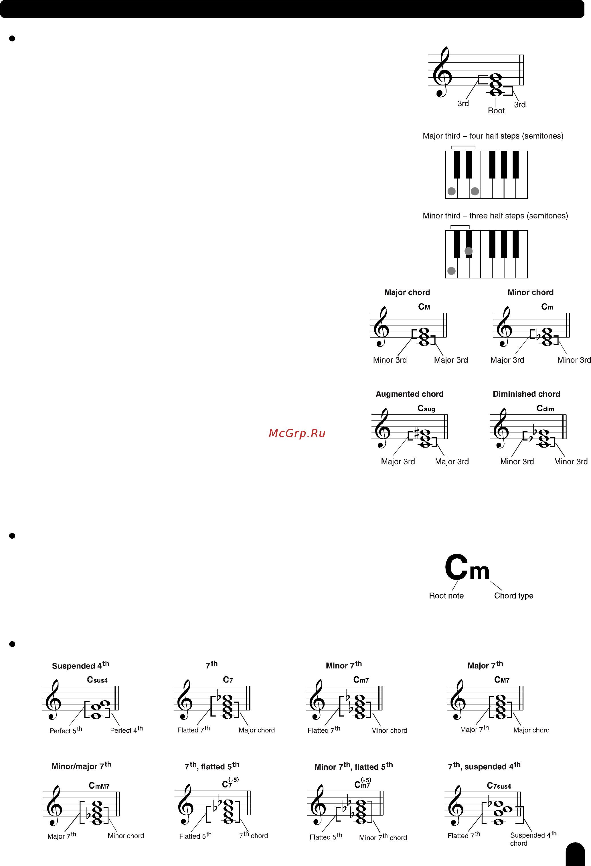 Medeli GRAND500 (GW) [24/63] Chord basics