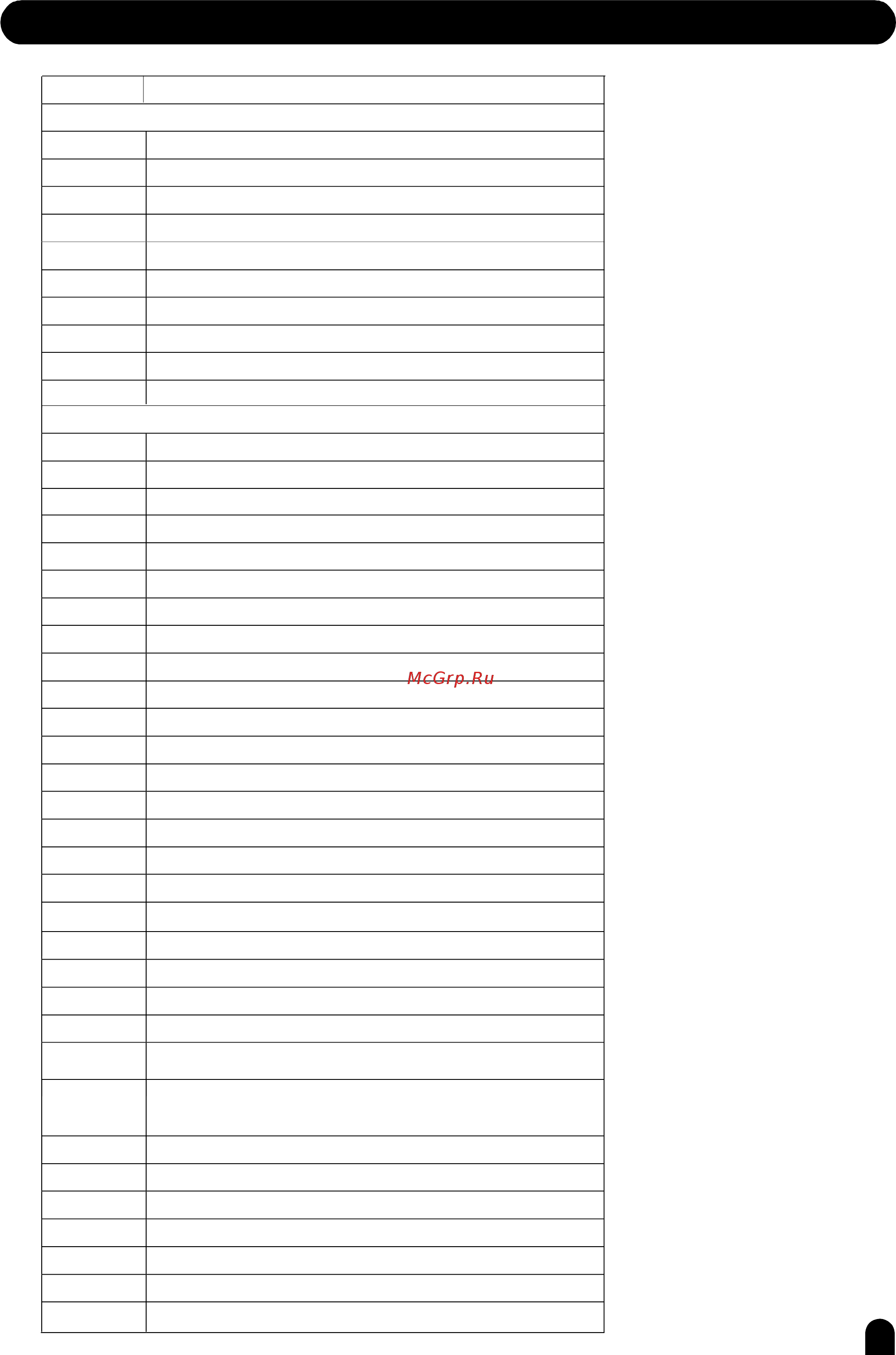Medeli Grand 500 [58/63] Appendix 3 song list