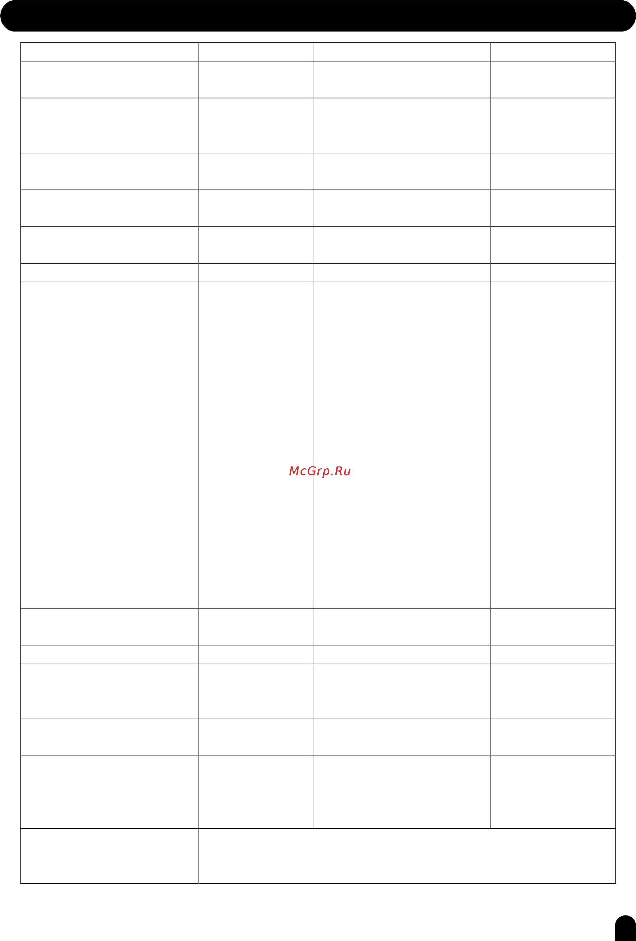 Medeli GRAND500 (GW) [62/63] Appendix 6 midi implementation chart