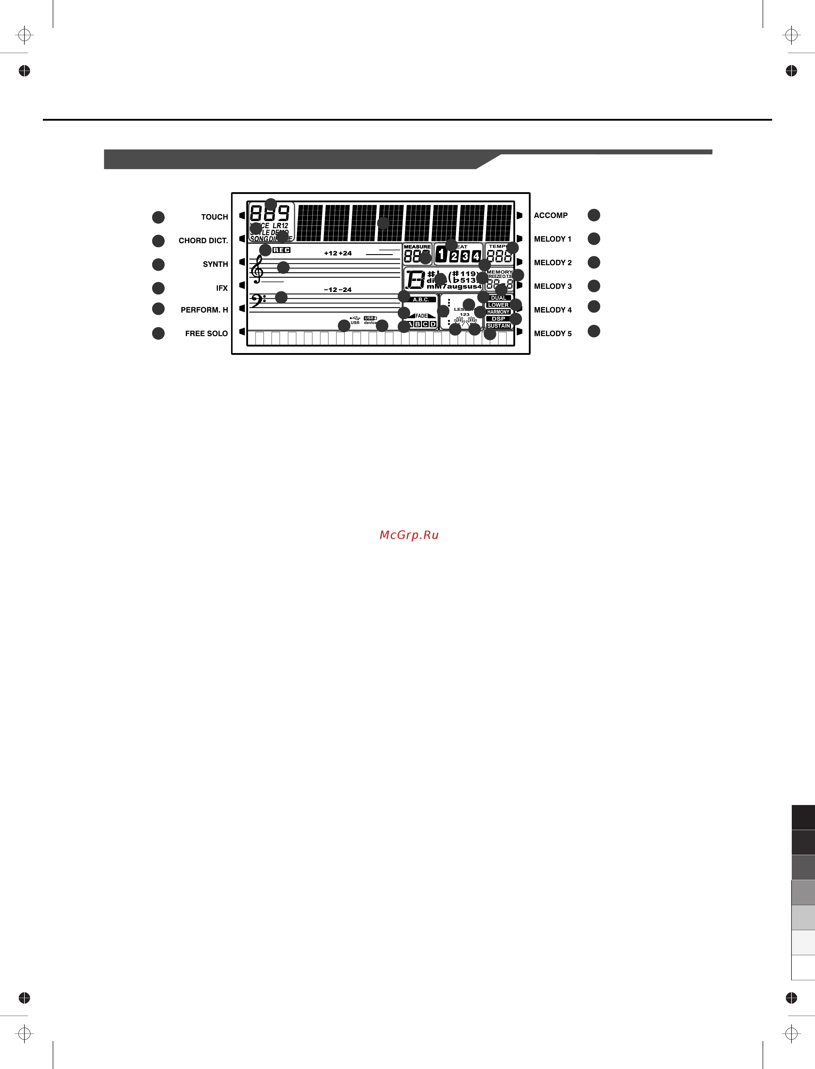 Medeli A 800 [6/52] Panel display description