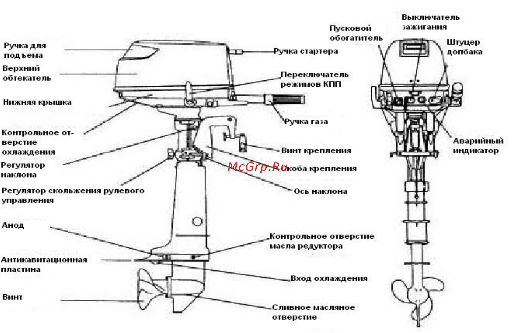 Hangkai 6 HP [9/47] Главные элементы