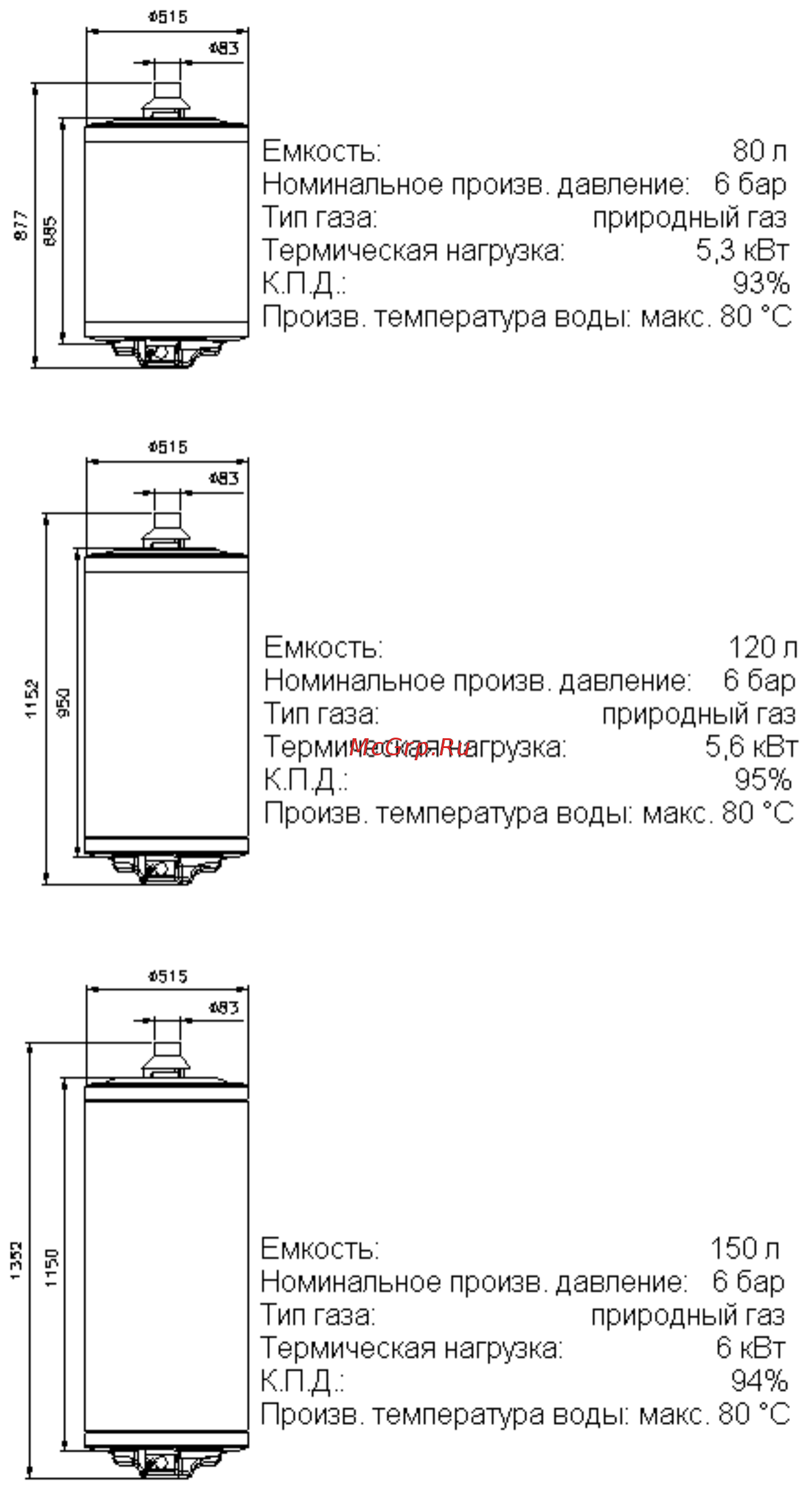 Hajdu GB 120.1 [11/14] Газовые водонагреватели соединенные с дымоходом