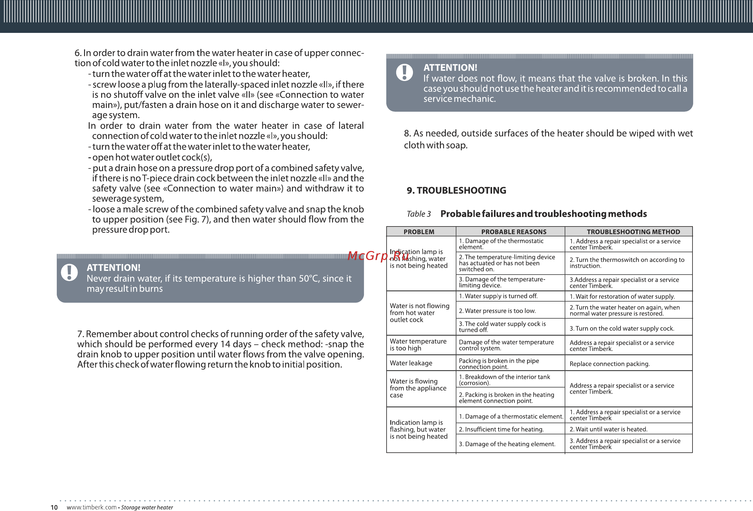 Timberk swh re5 150 v [10/28] Probable failures and troubleshooting methods