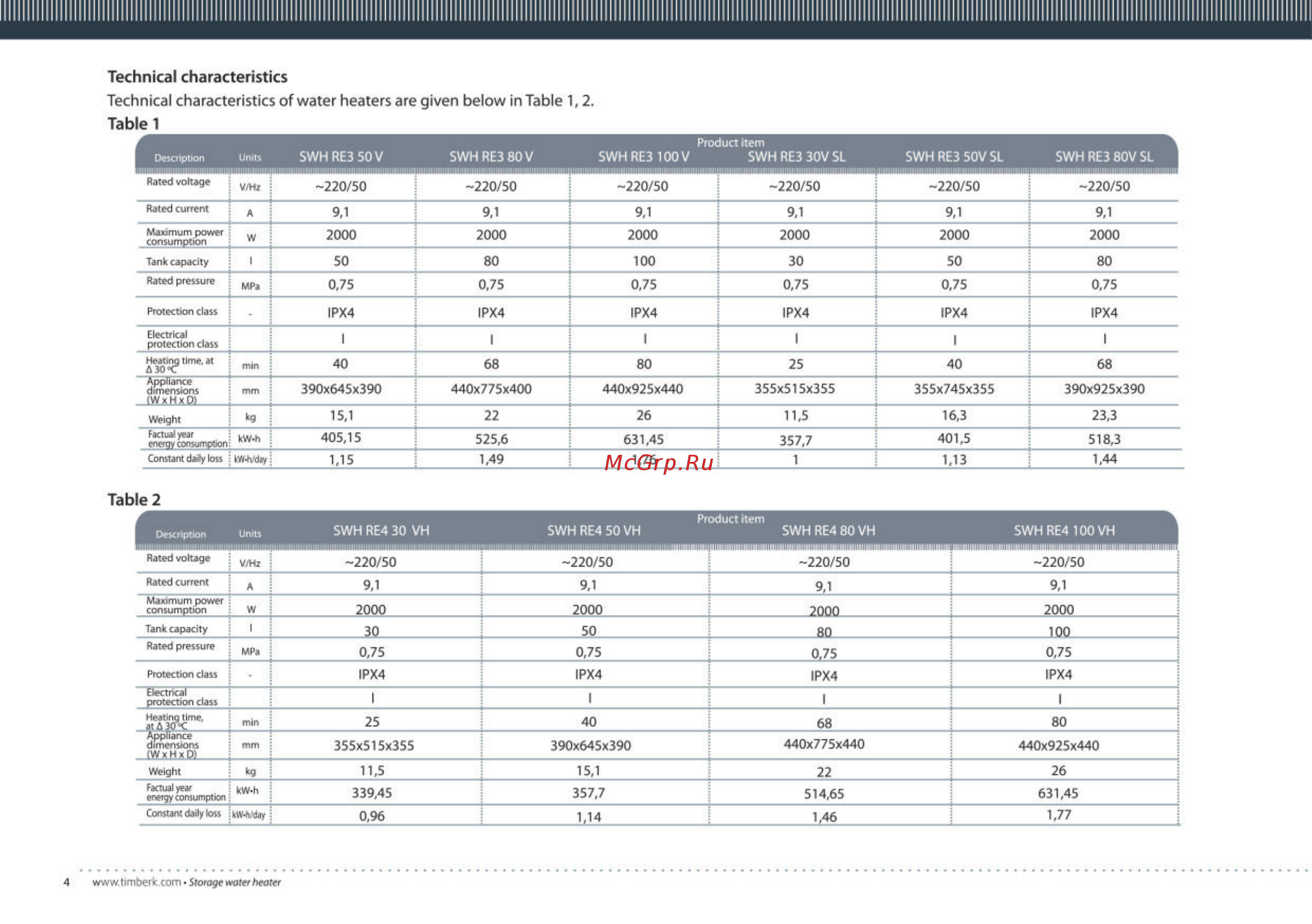Timberk swh re4 50 vh [4/26] Technical characteristics of water heaters are given below in table 1 2