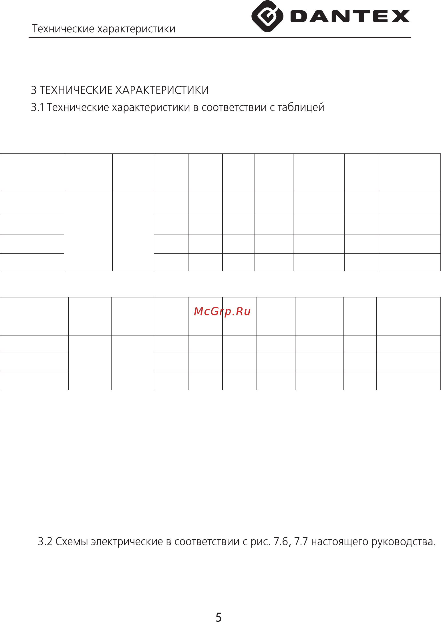 Dantex RZ-0306 DDN [5/15] Rz 0306 ddn 110 3 25 8 600 11 600 180 215