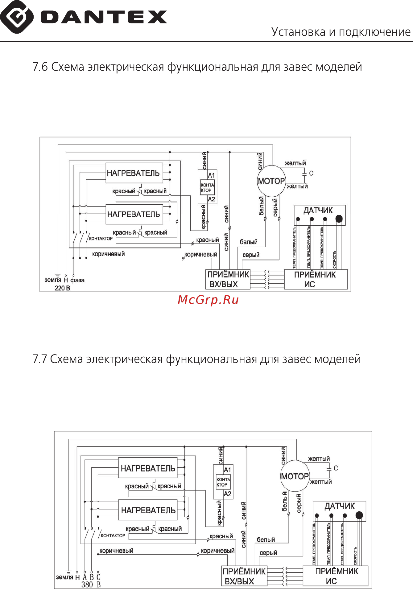 Dantex RZ-1015 DKN-3 Руководство по установке и эксплуатации онлайн [14/15] 201463