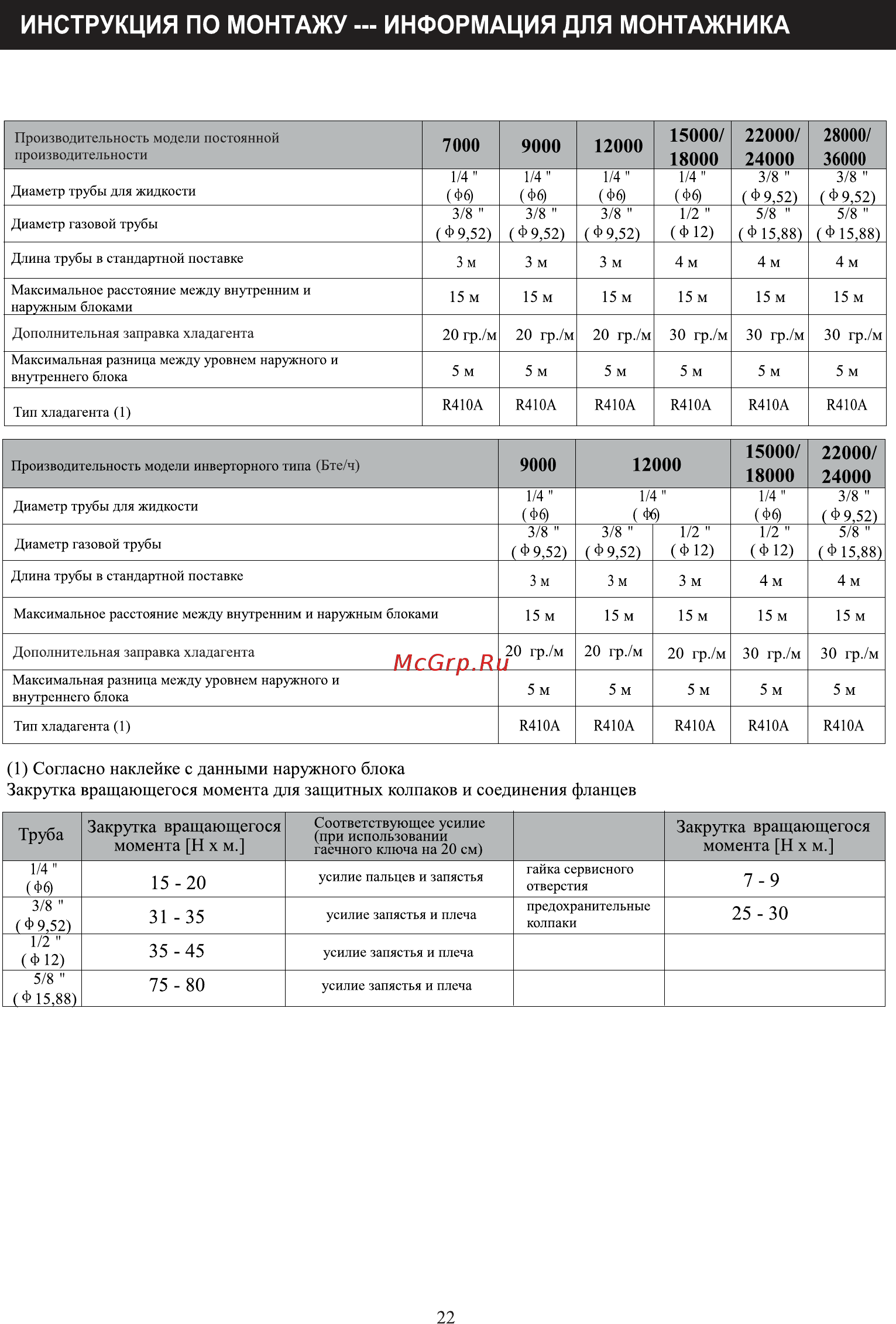 Dantex RK-12SMI/RK-12SMIE [24/35] 15 8 75 80