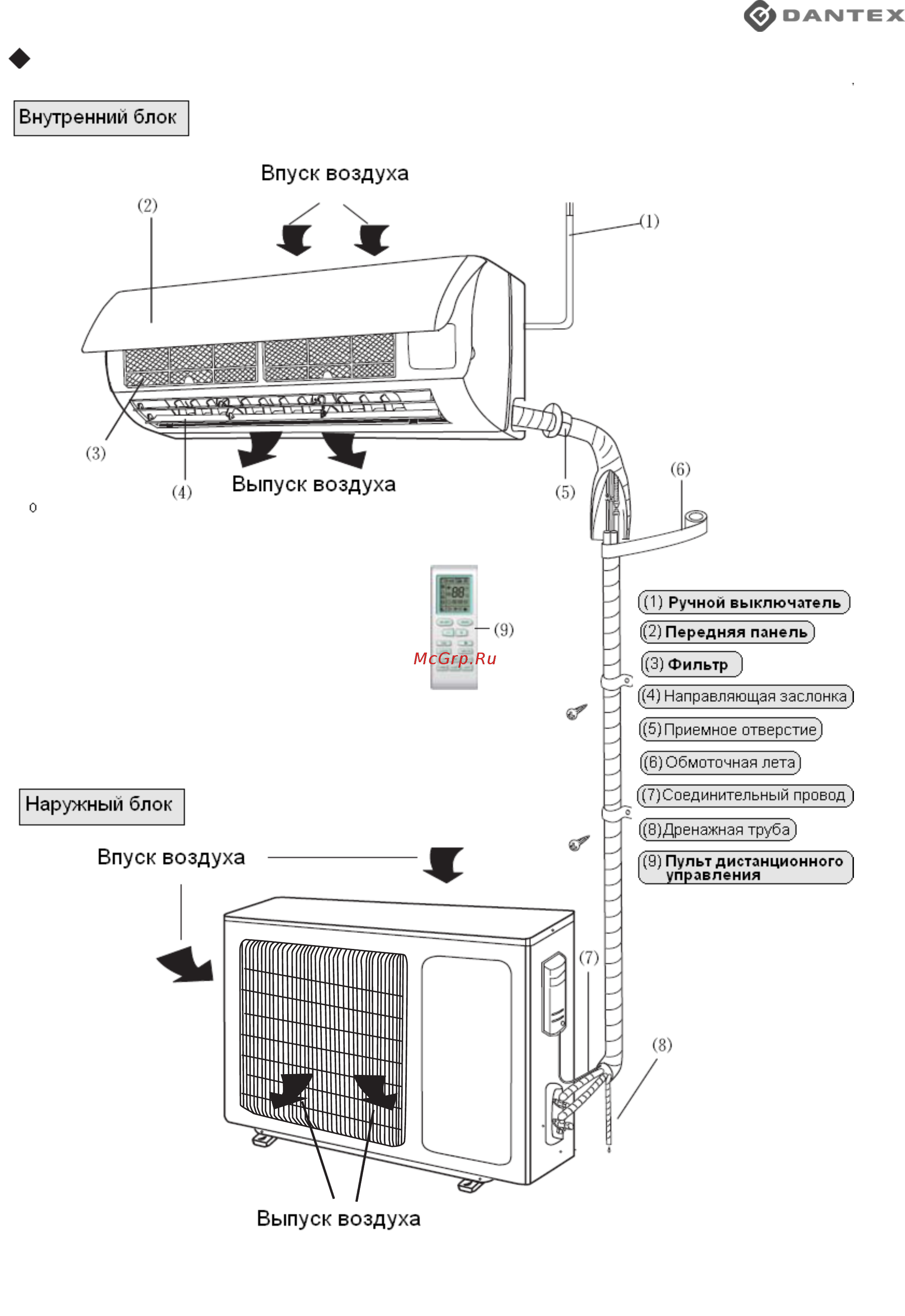 Dantex RK-12SEG/RK-12SEGE [6/26] Название и функции деталей кондиционера