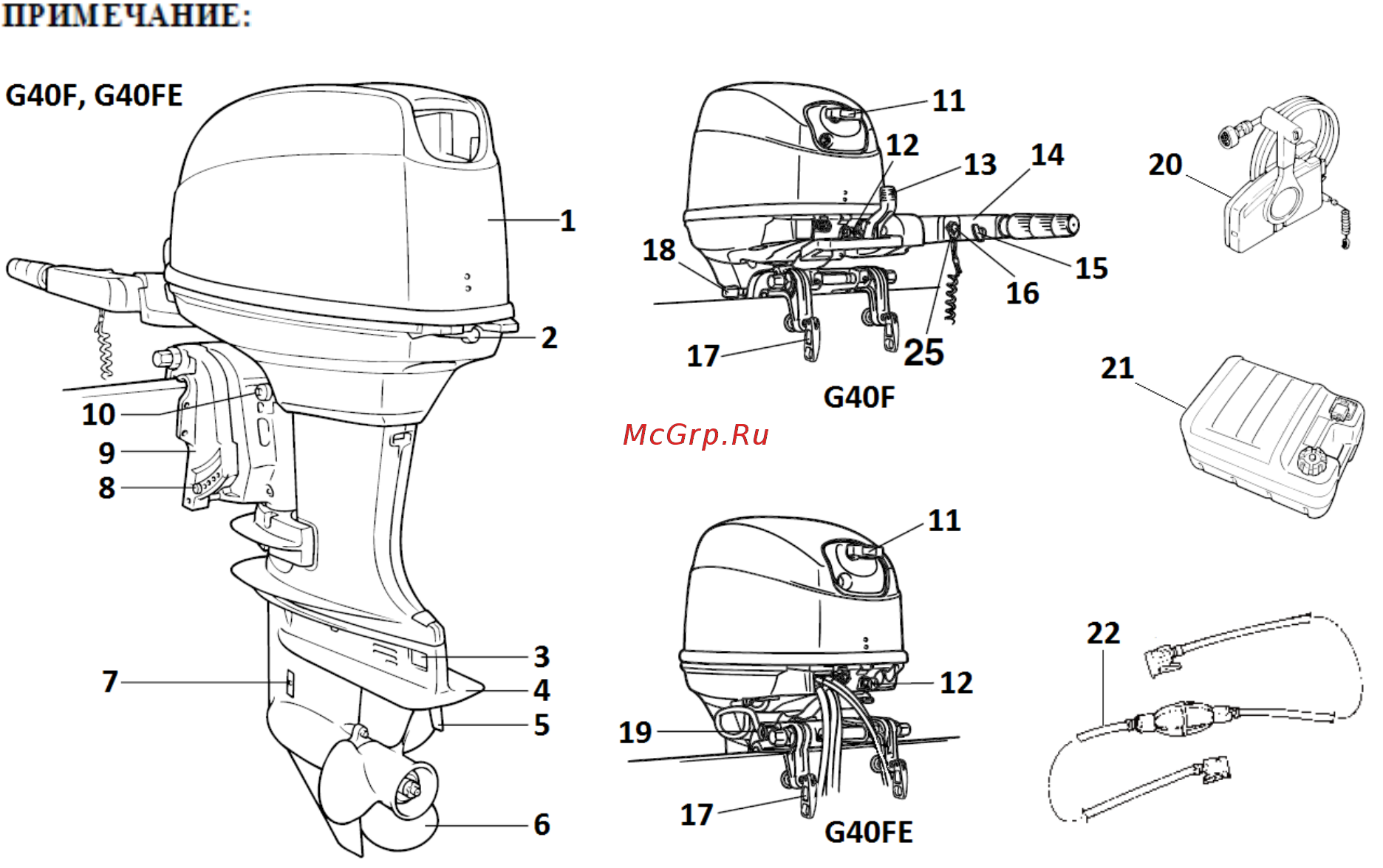 Gladiator G40F [12/55] Базовые узлы