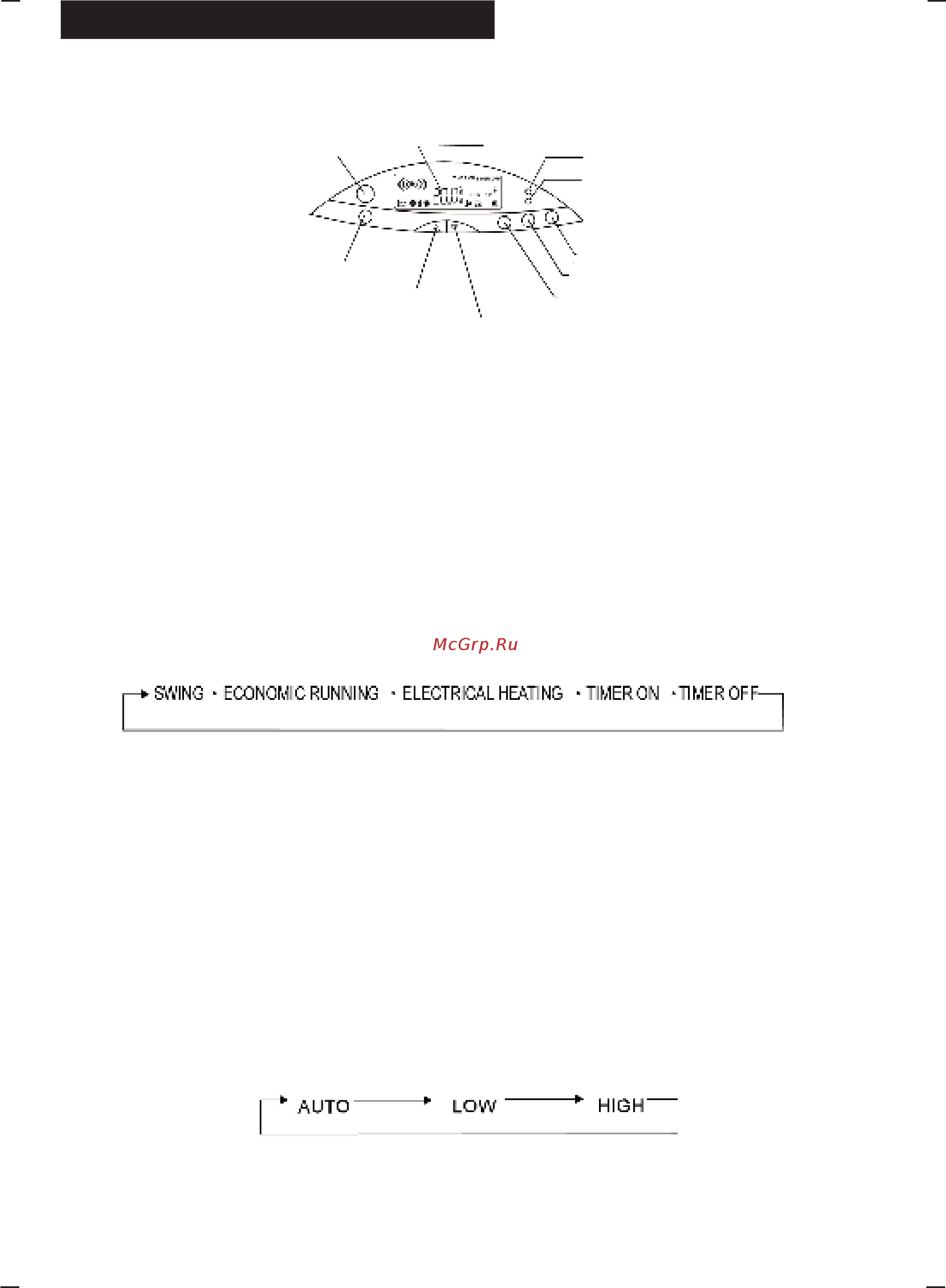 Dantex RK-24FHM2/RK-24HM2E [5/14] Панель управления