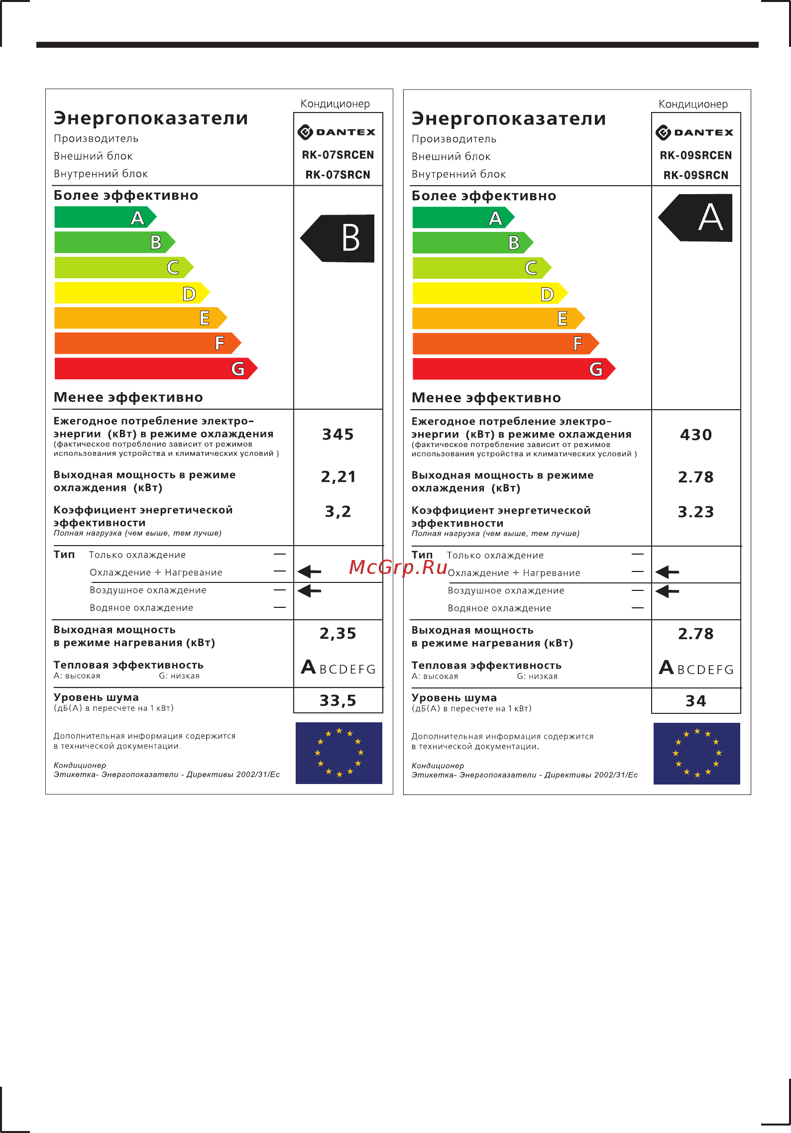 Dantex RK-09SRCN/RK-09SRCEN [12/15] Данные по энергоэффективности