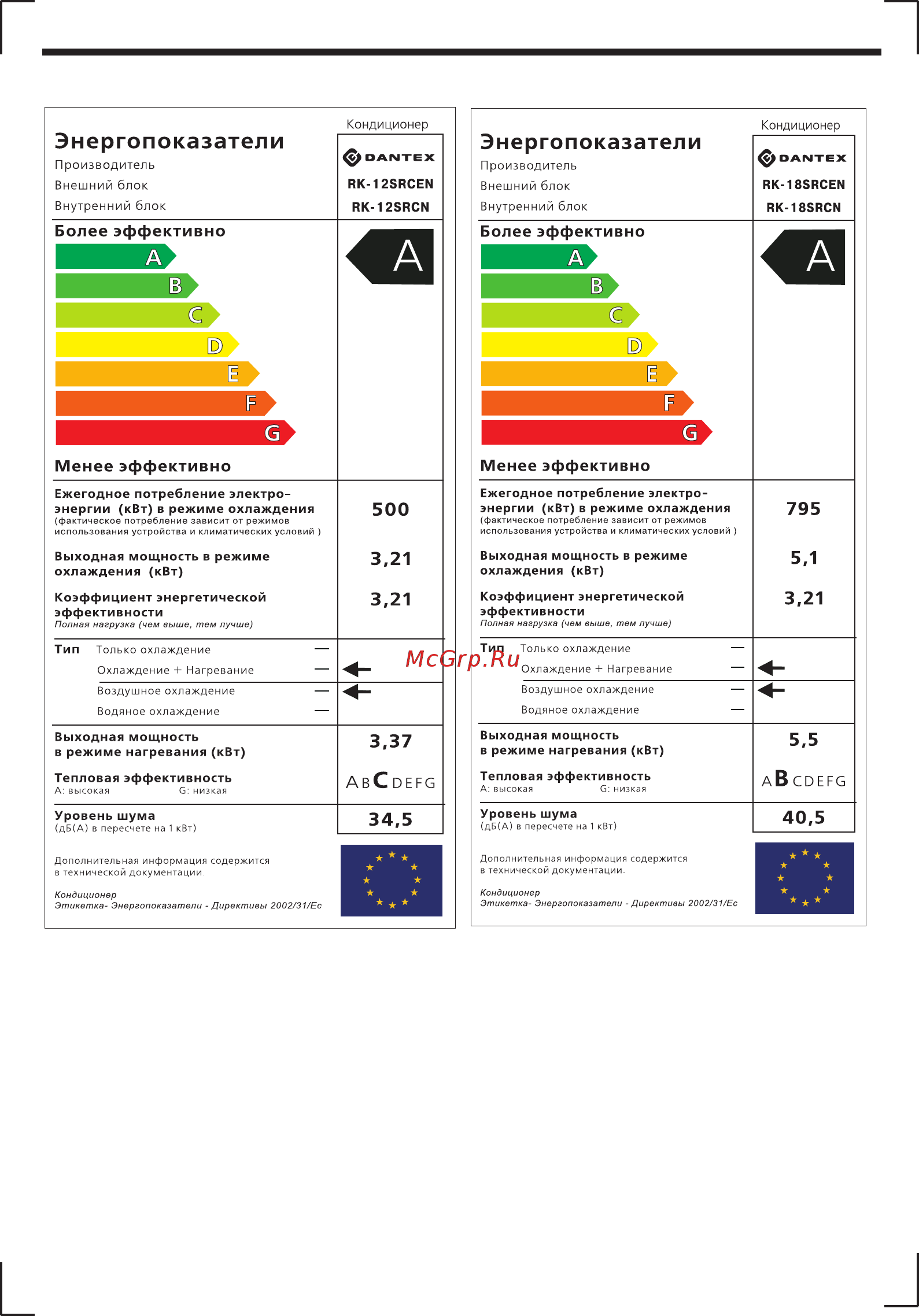 Dantex RK-09SRCN/RK-09SRCEN [13/15] Данные по энергоэффективности