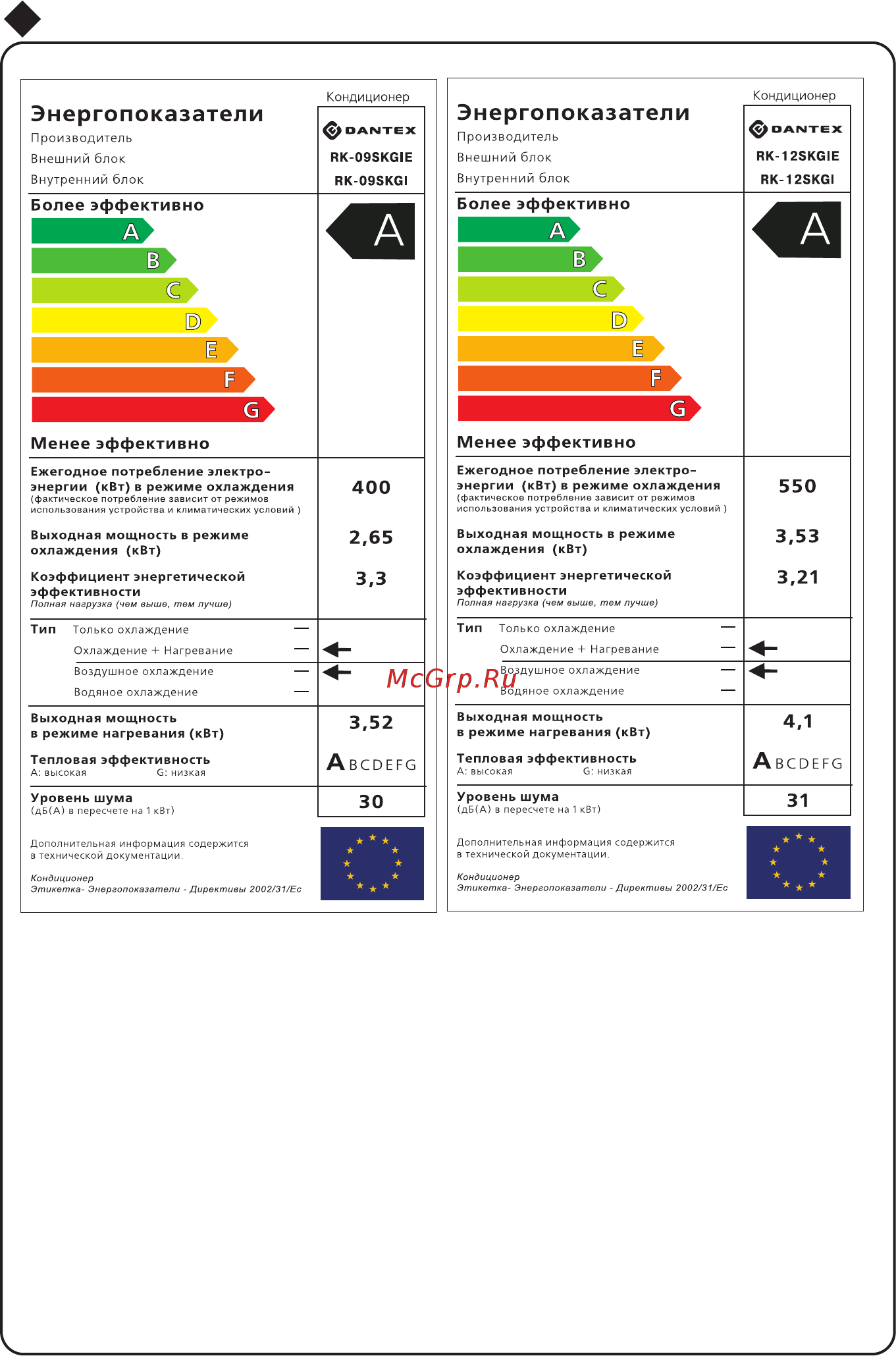Dantex RK-09SKGI/RK-09SKGIE [27/27] Данные по энергоэффективности