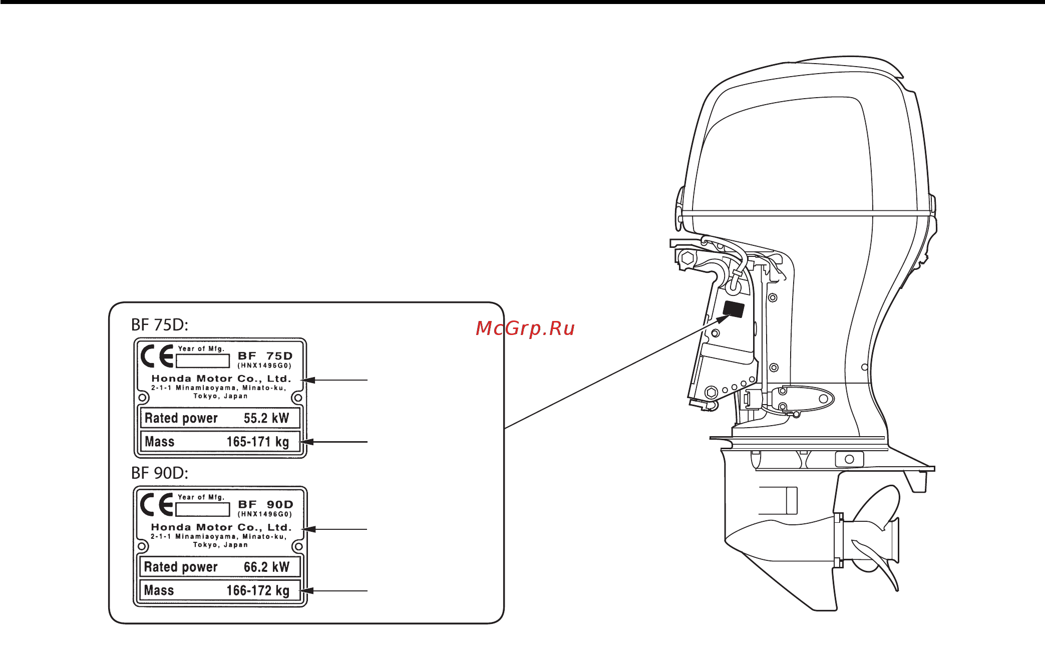 Honda BF 75 [12/156] Сертификационная табличка