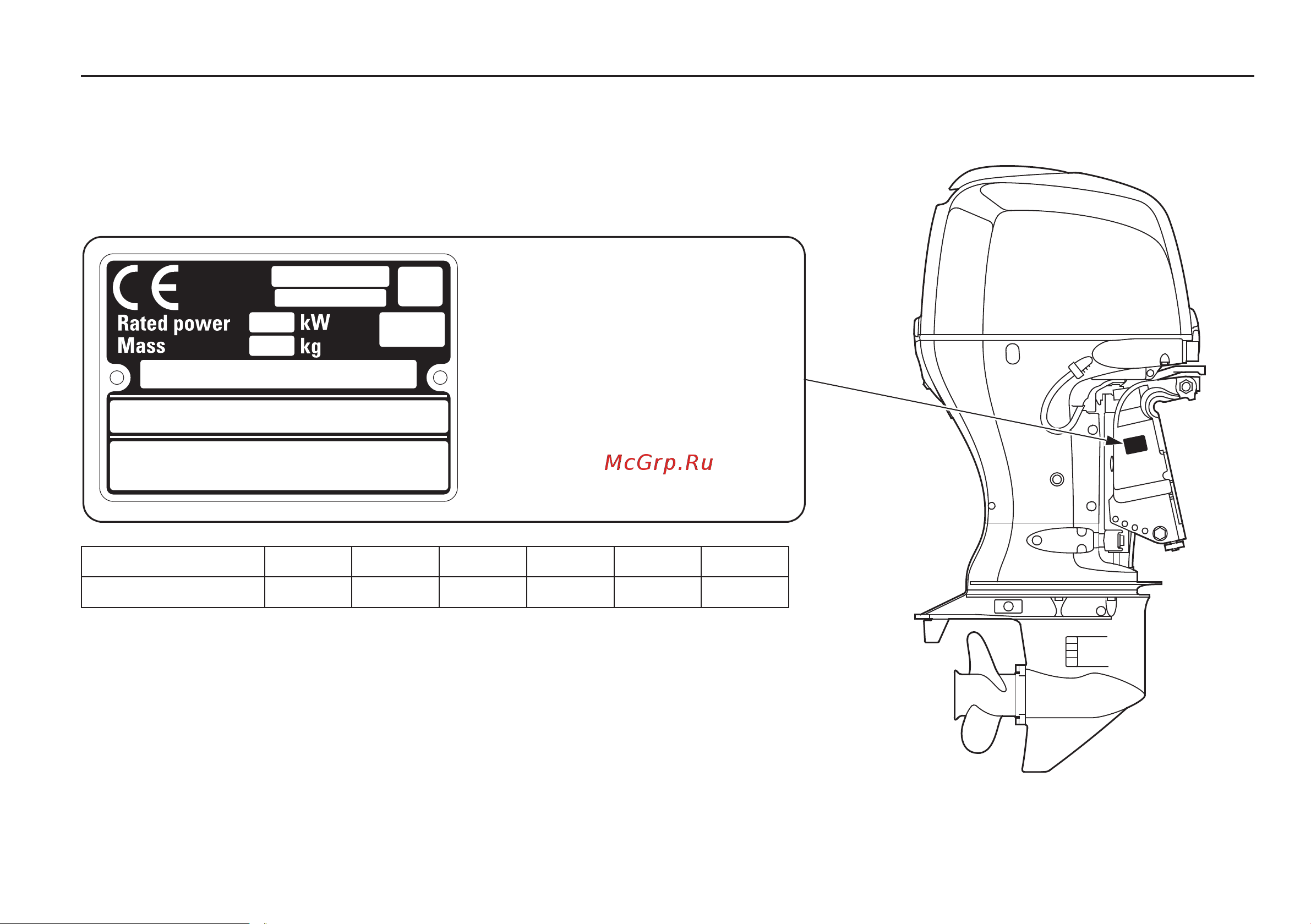 Honda BF 80 AK1 LRTU [13/164] Расположение табличек