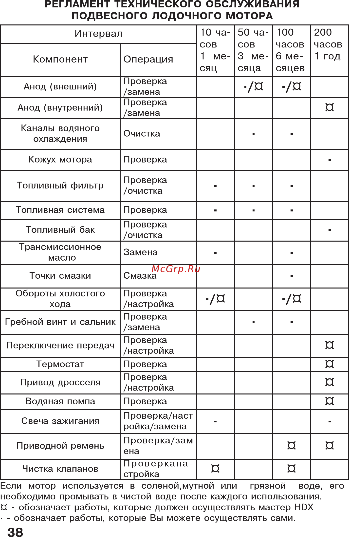 HDX T 4 BMS [38/53] Регламент технического обслуживания