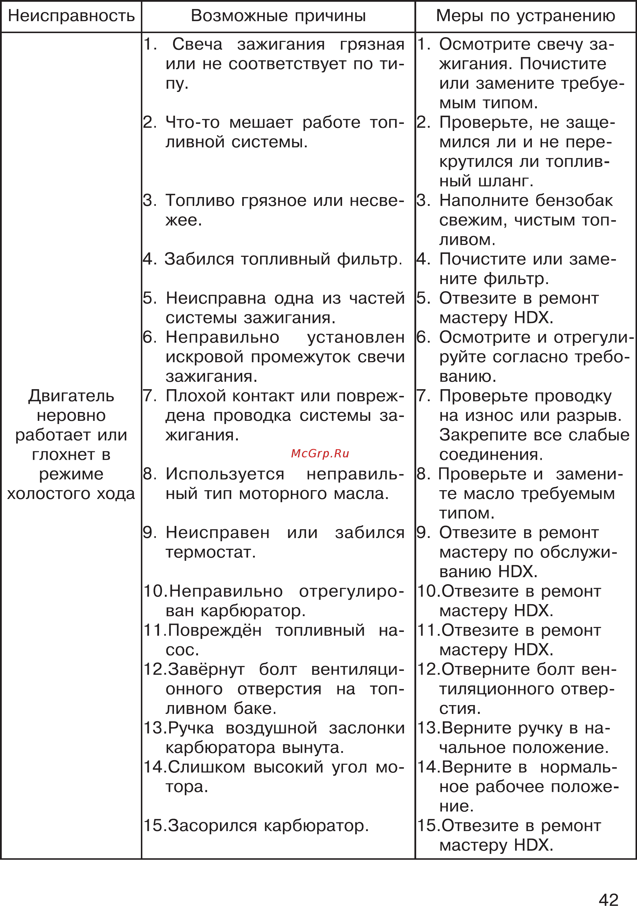 HDX T 85 Инструкция по эксплуатации онлайн [42/53] 201788