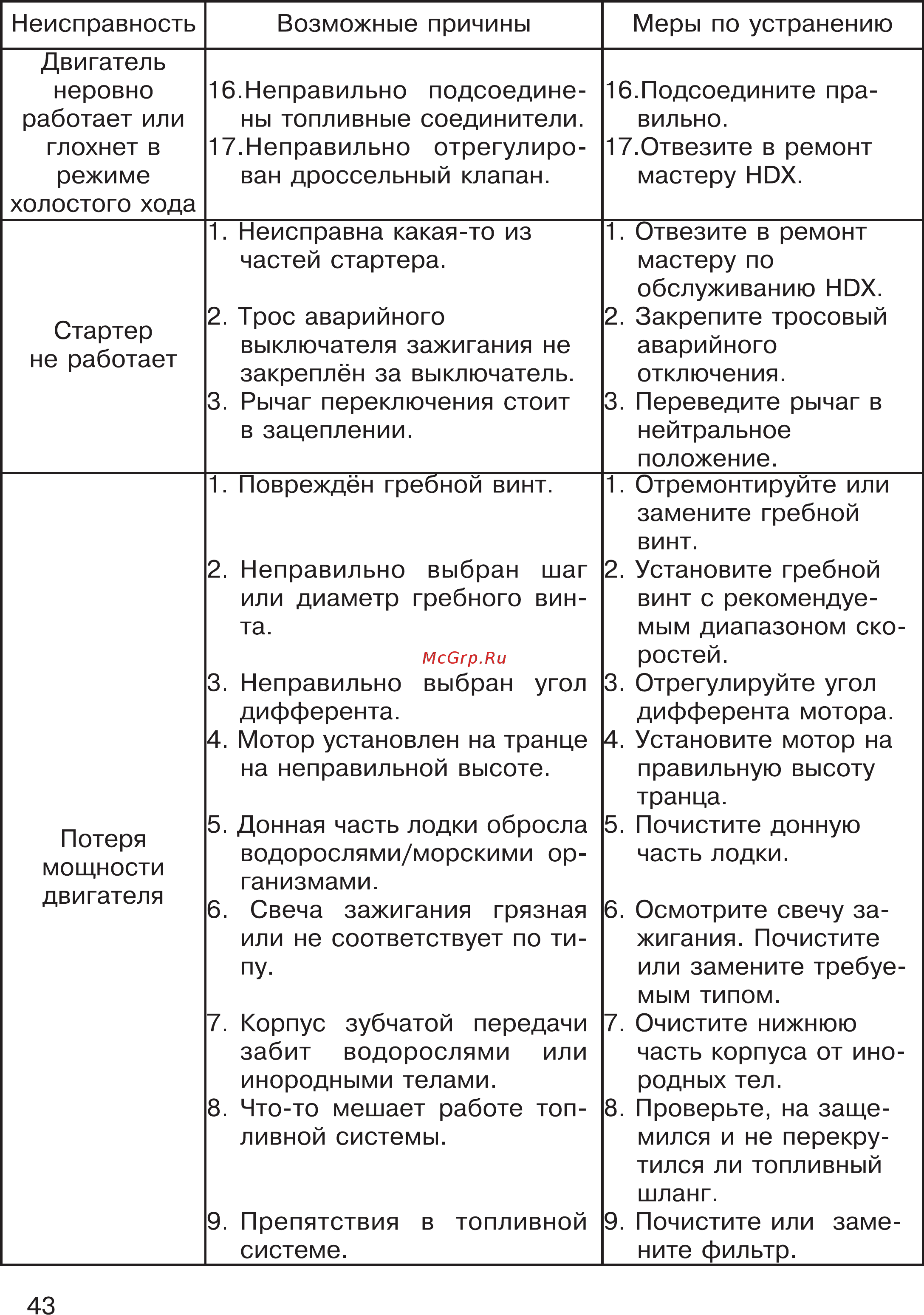 HDX T 85 Инструкция по эксплуатации онлайн [43/53] 201788