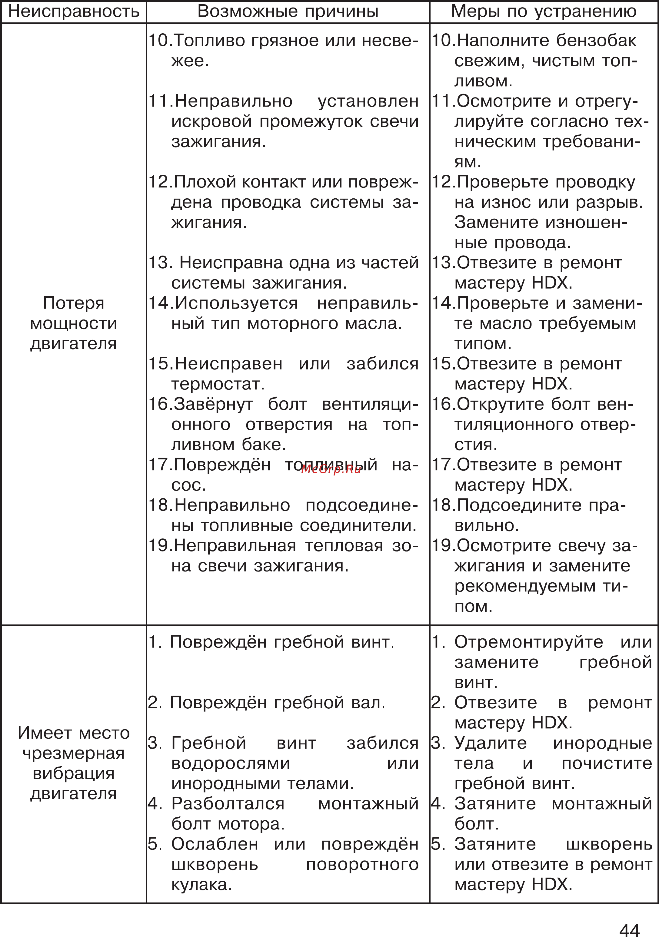 HDX T 85 Инструкция по эксплуатации онлайн [44/53] 201788